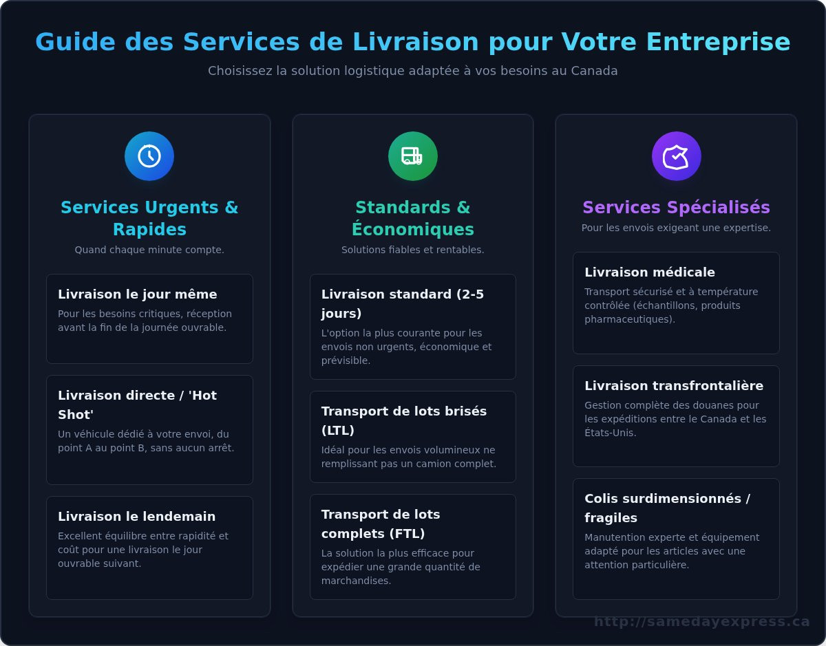 Service de livraison
