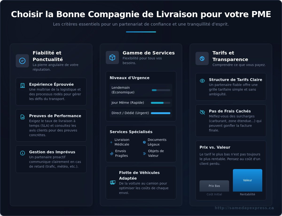 Compagnie de livraison
