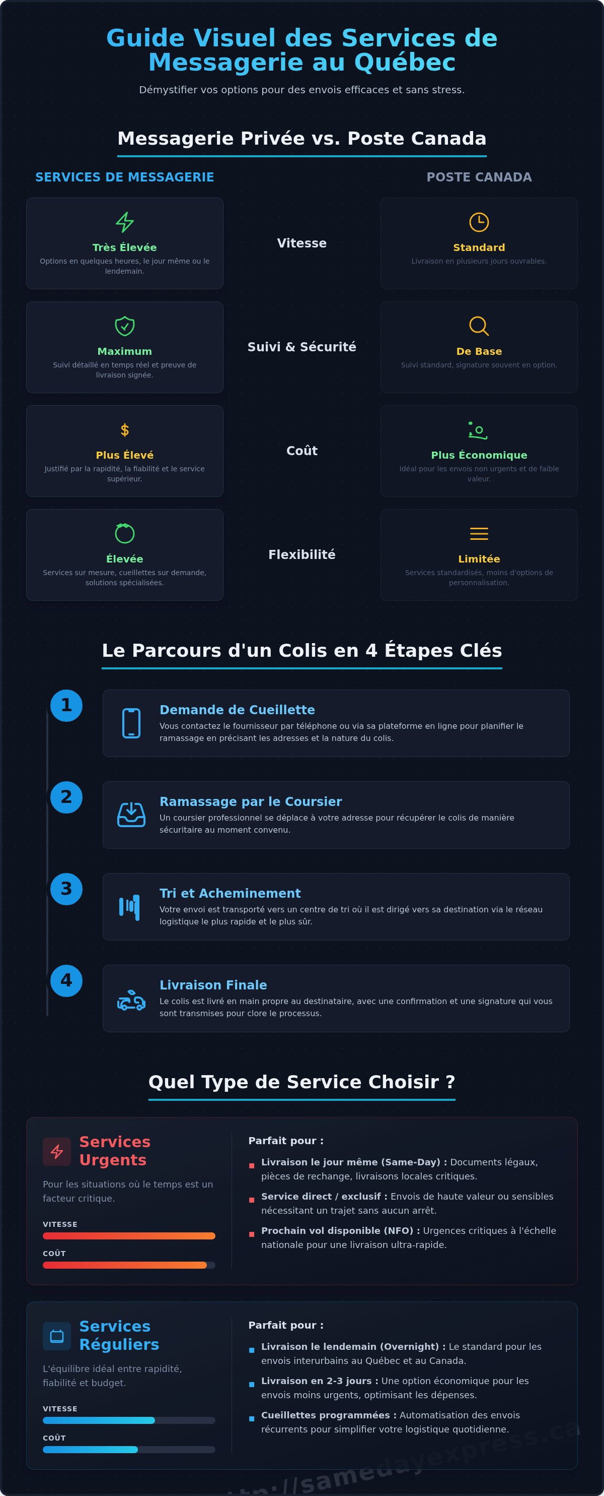 Service de messagerie