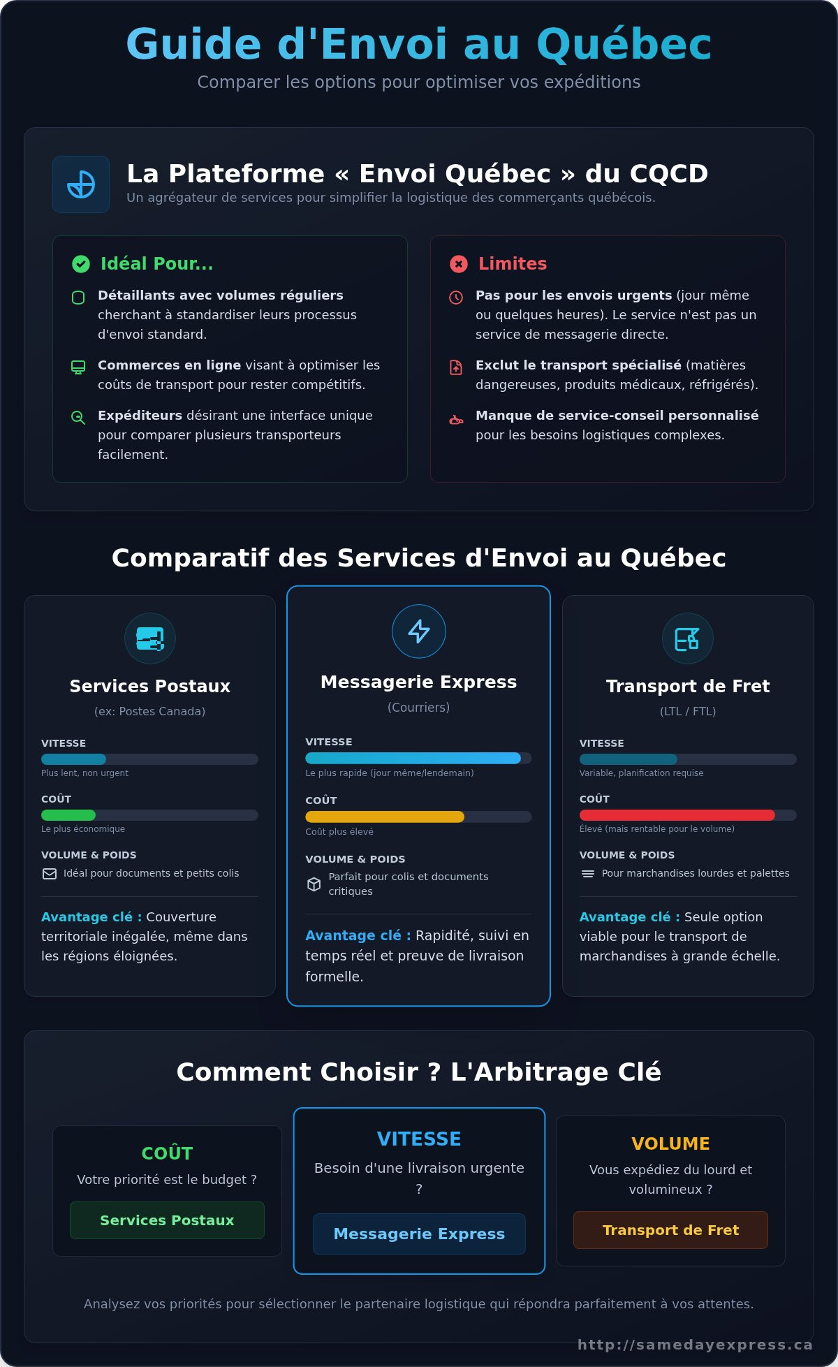 Envoi québec