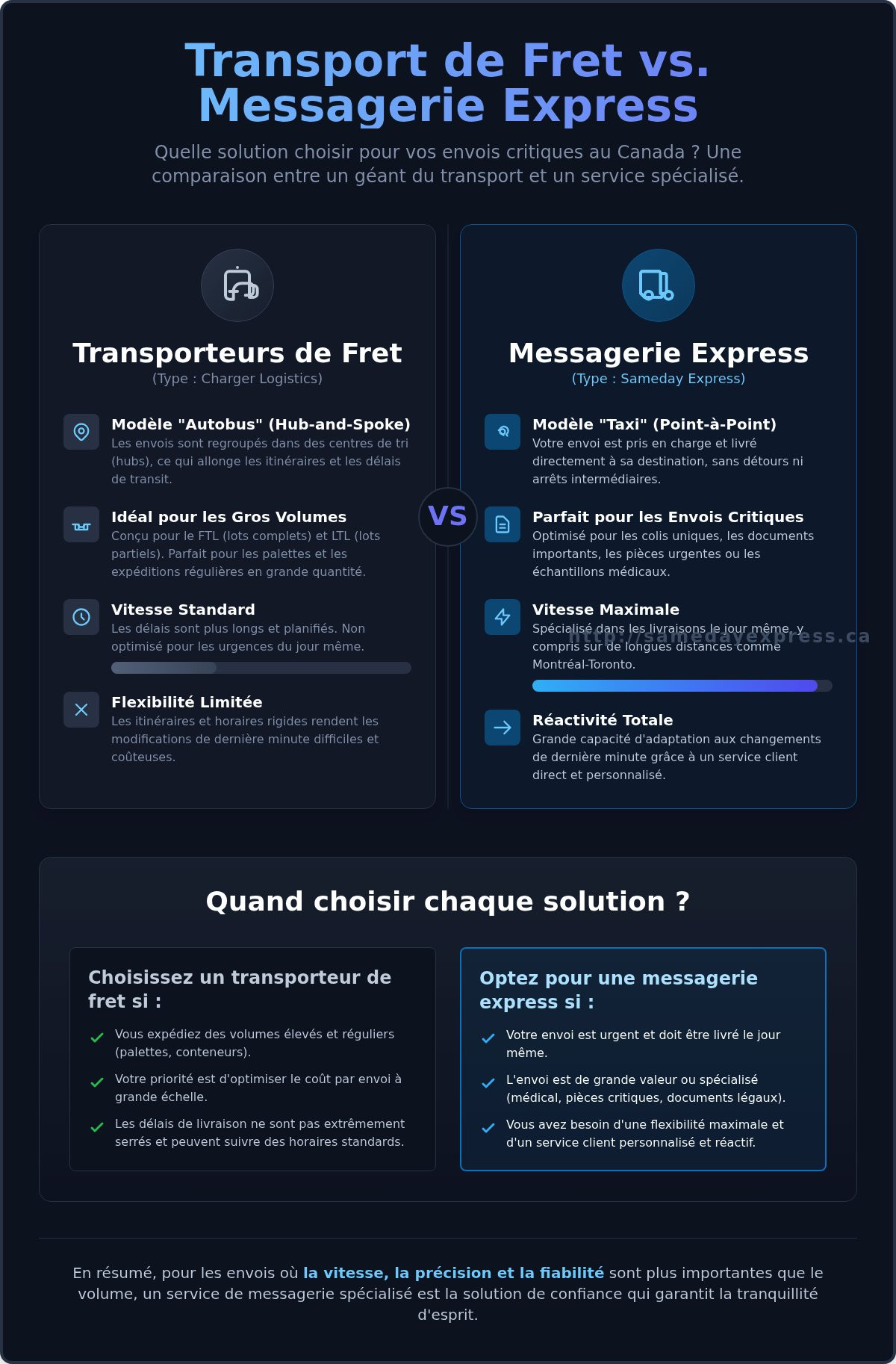 Charger logistics