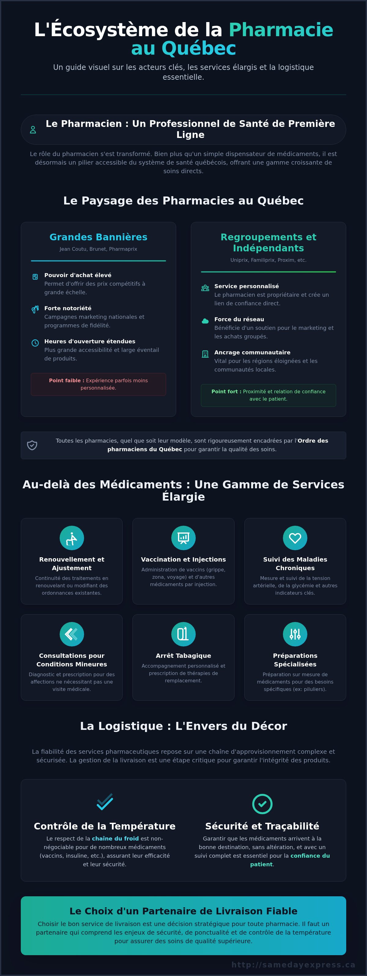 Pharmacie quebec