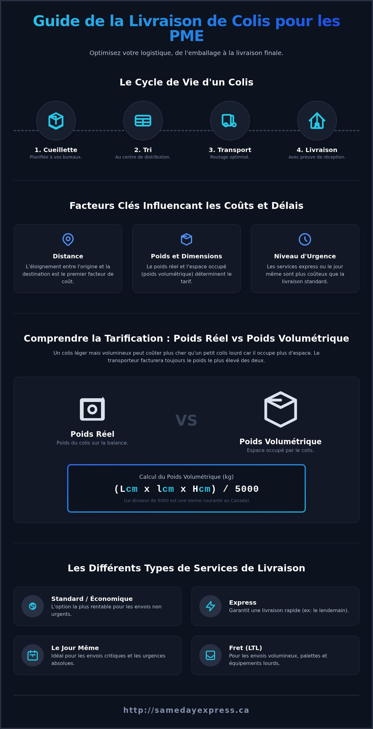 Livraison de colis