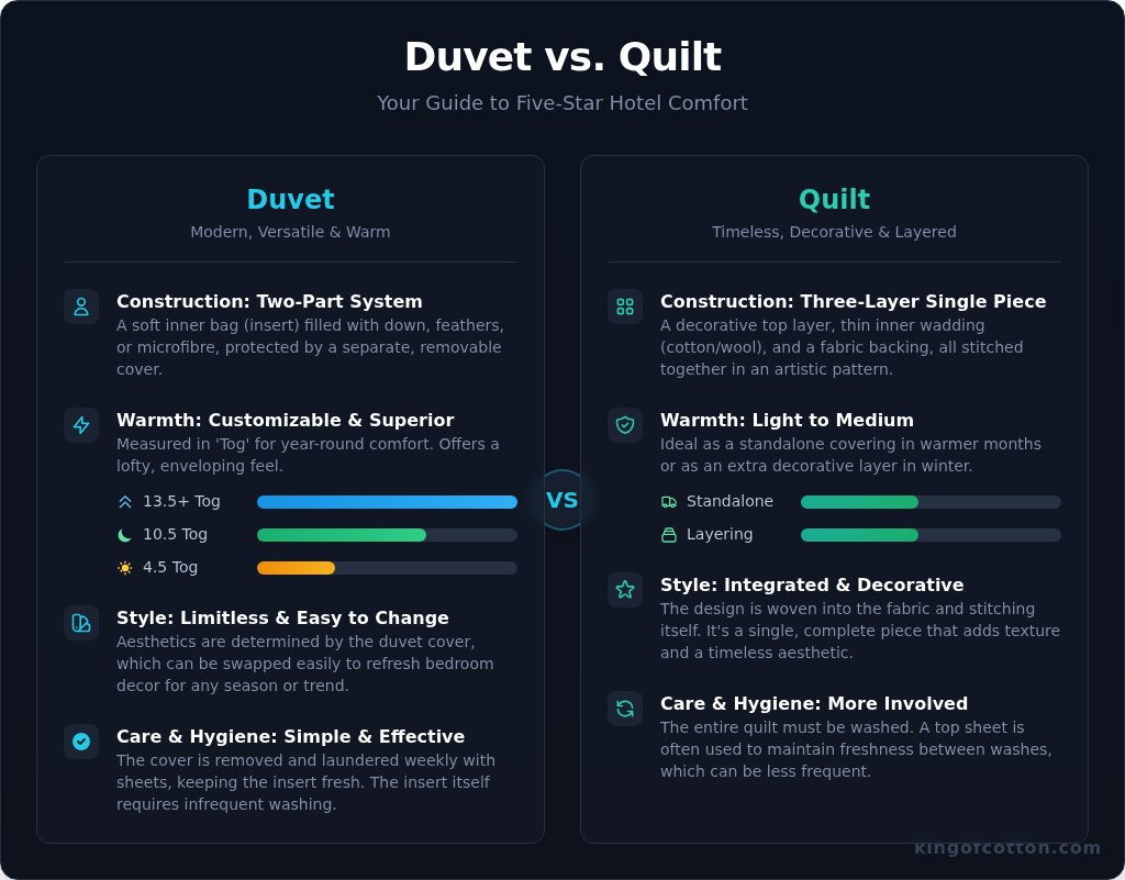 Quilt vs duvet