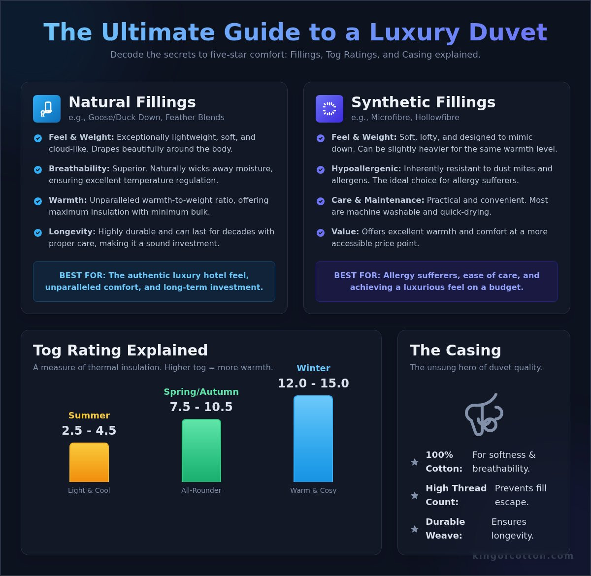 Duvet duvet