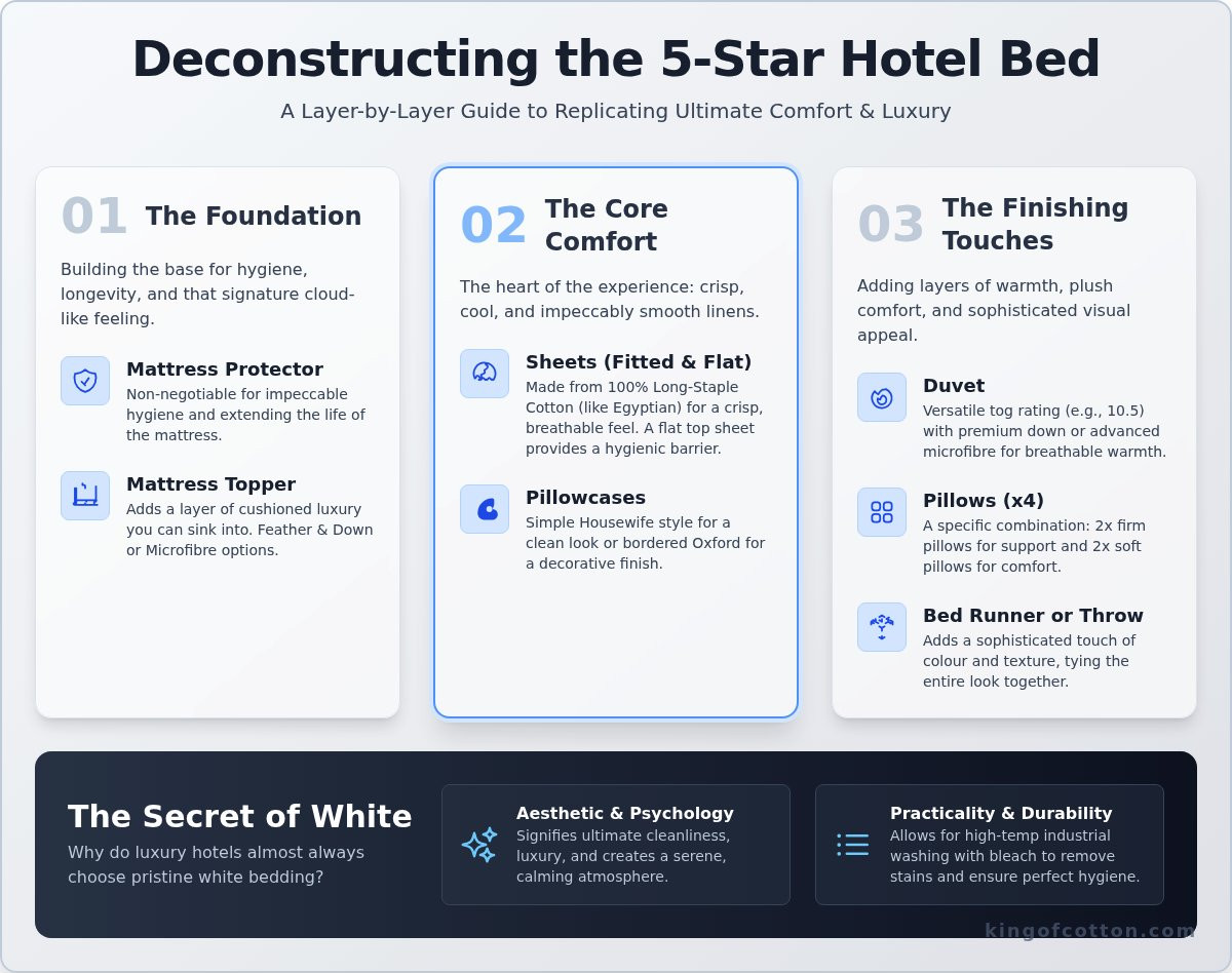 Hotel bedding