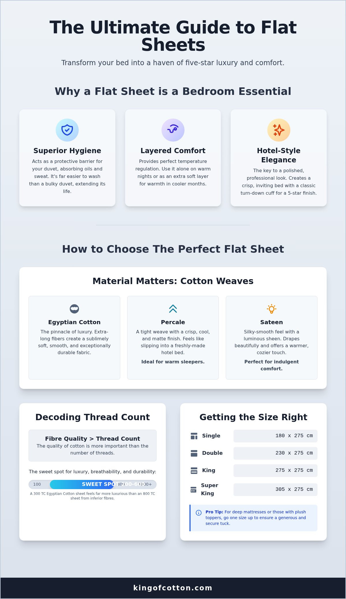 Flat bed sheets