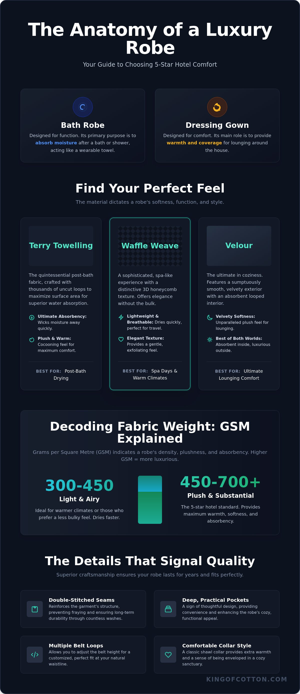 Bath robe