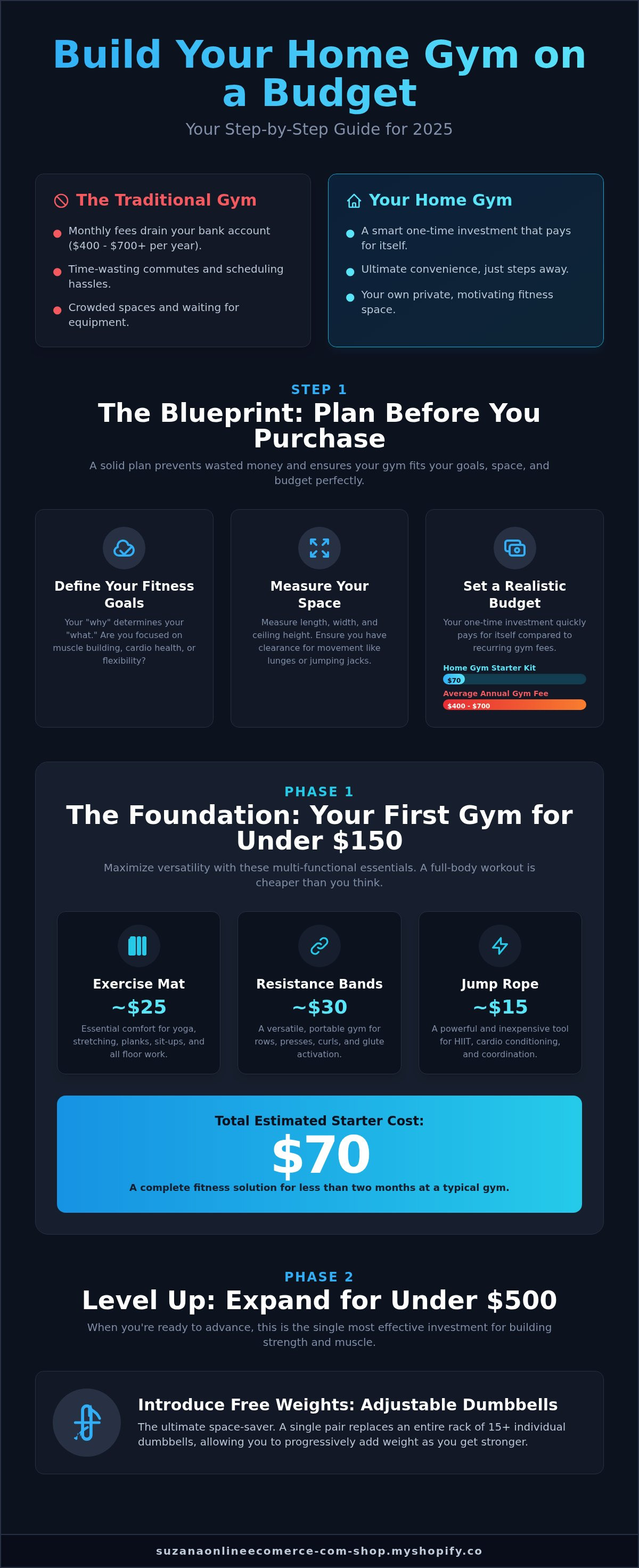 How to build a home gym on a budget
