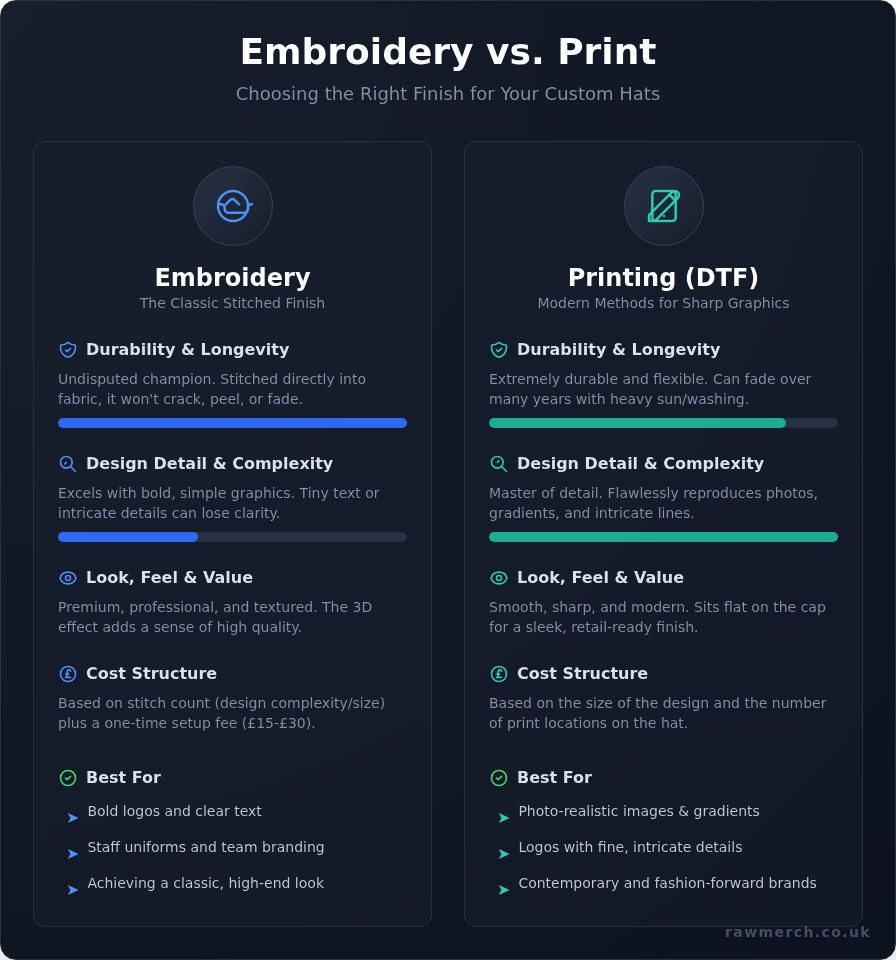 Embroidery vs print on hats