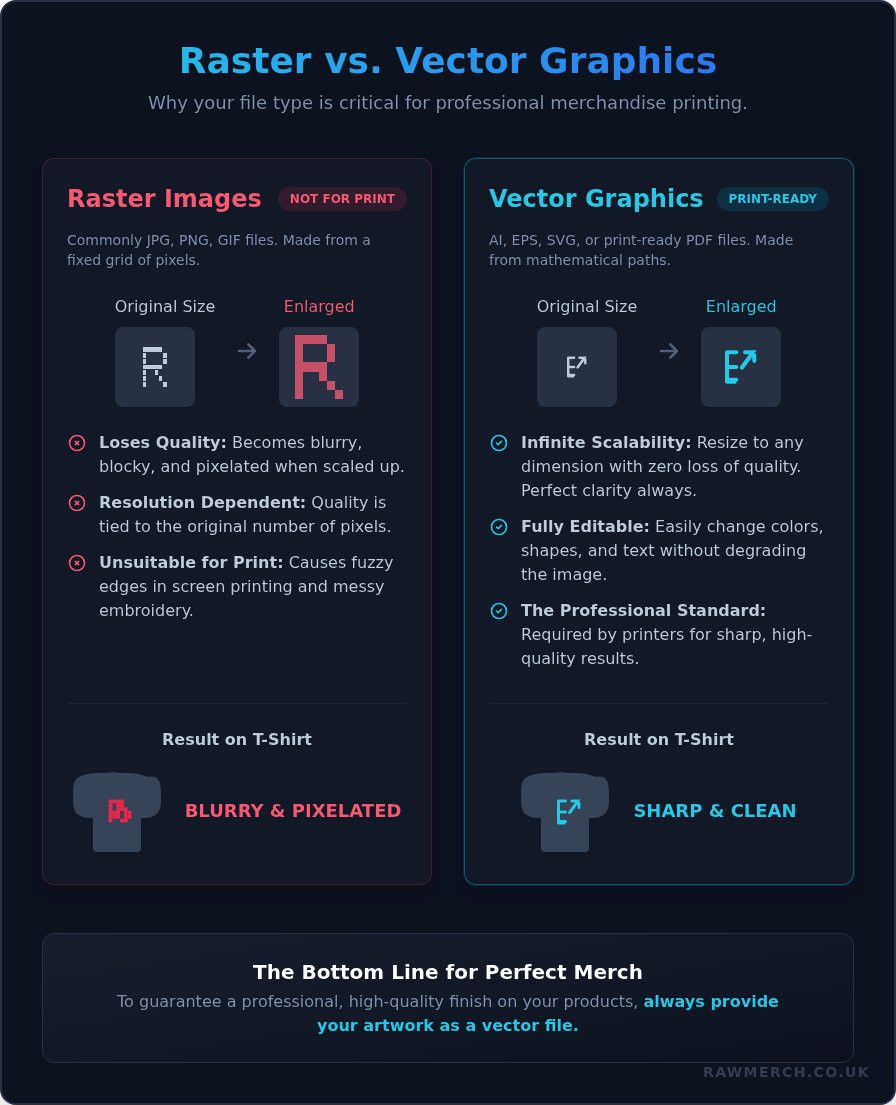 Vectorize