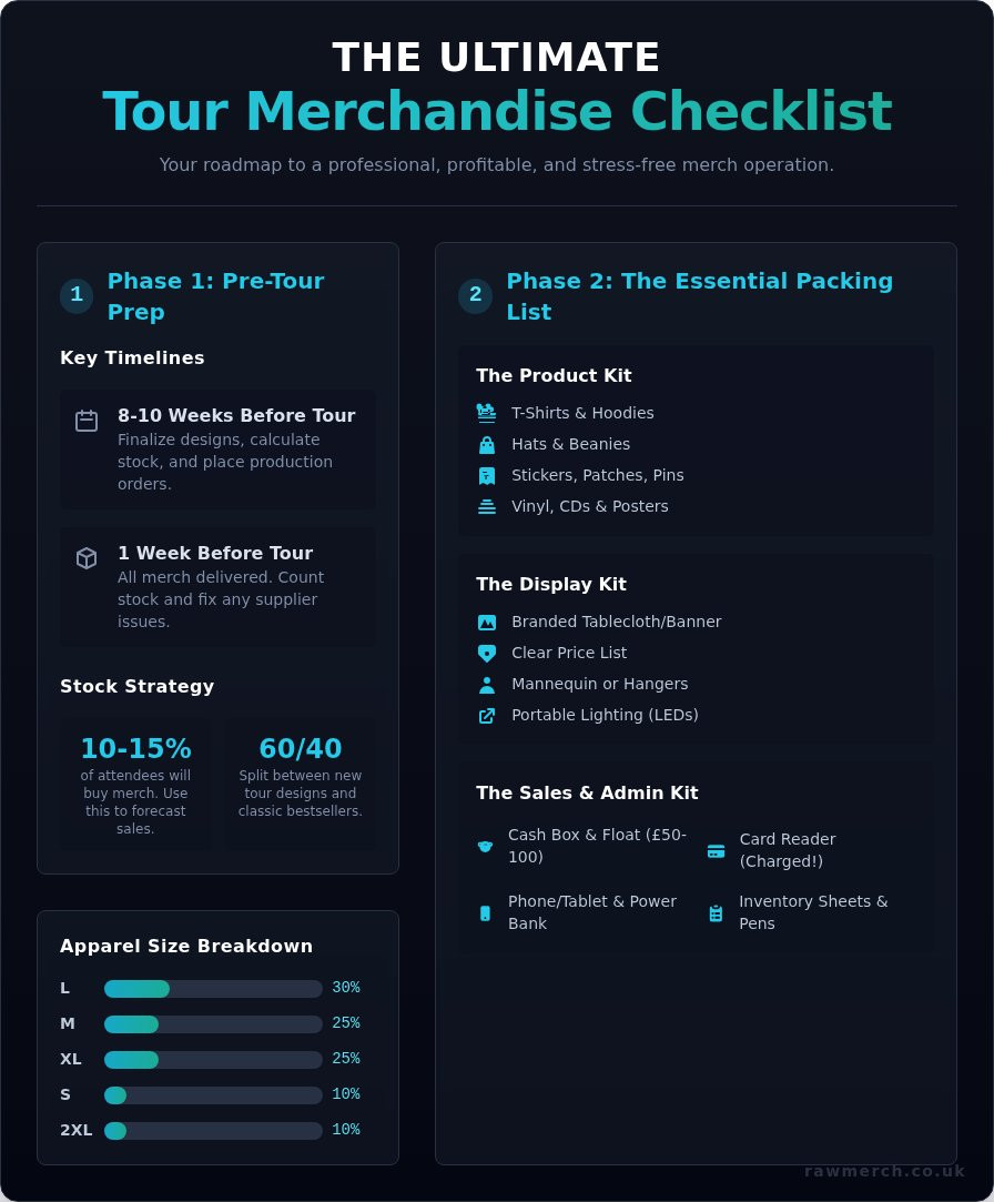 Tour merchandise checklist