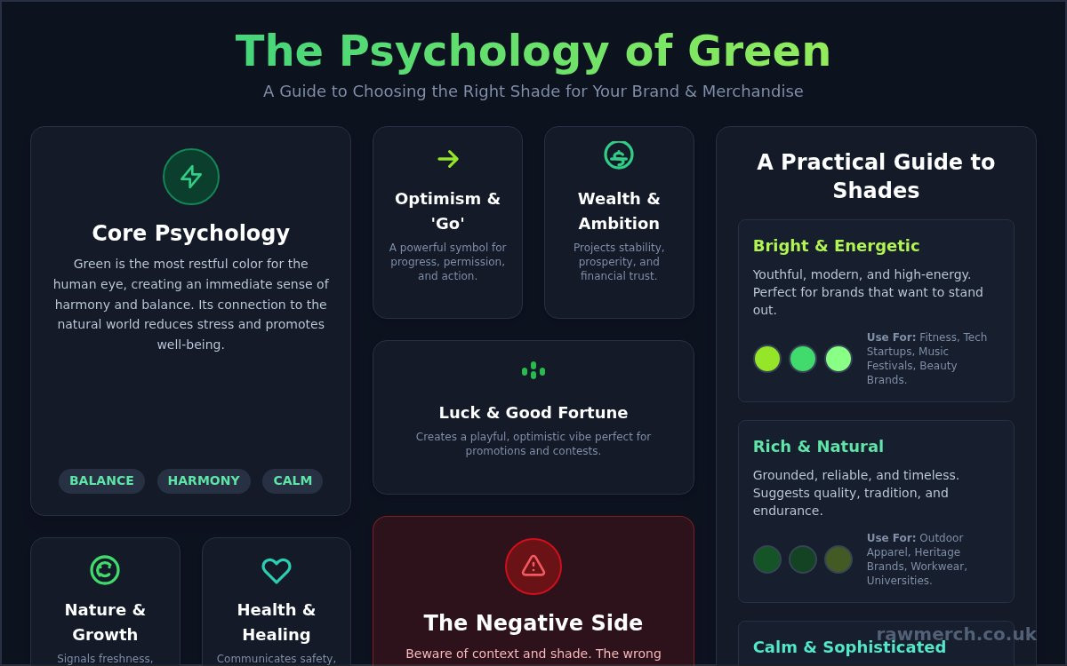 What does the color green represent