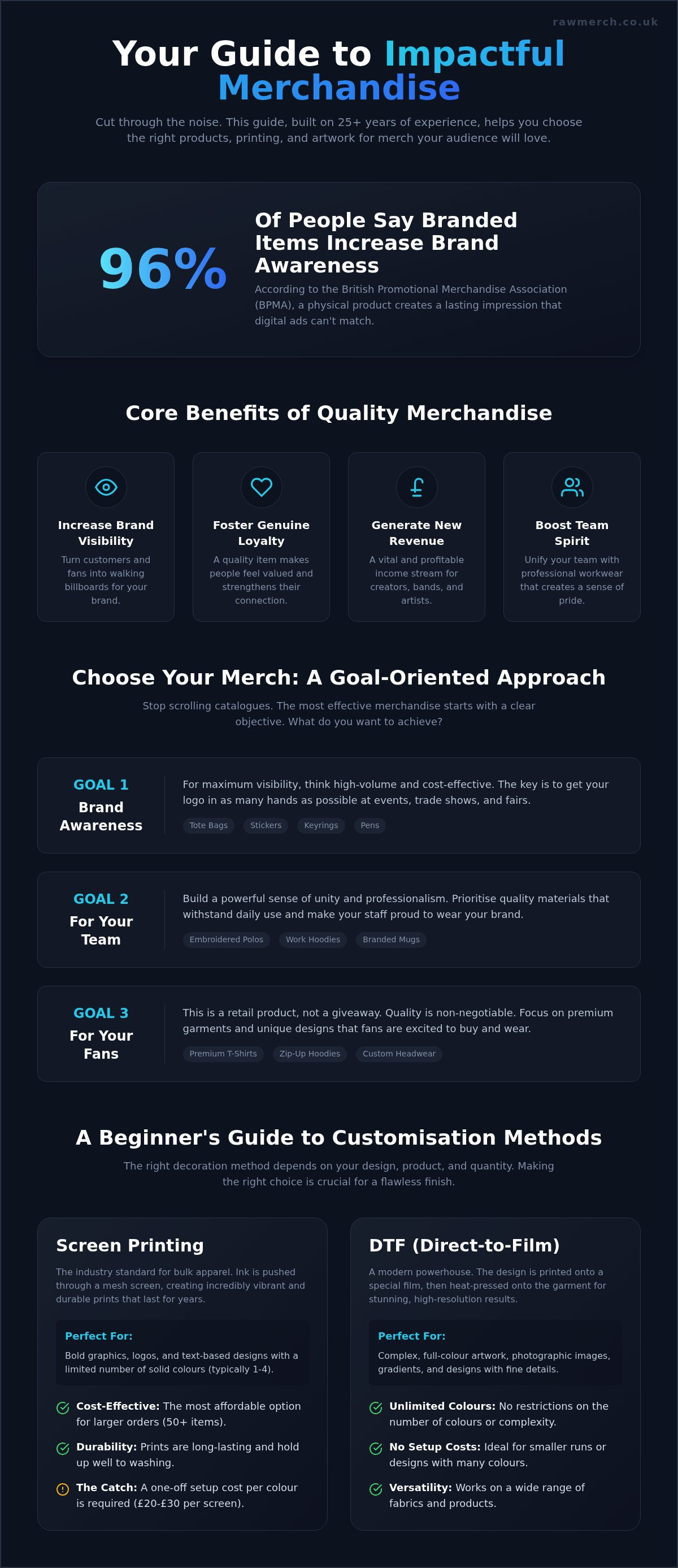 Custom merchandise