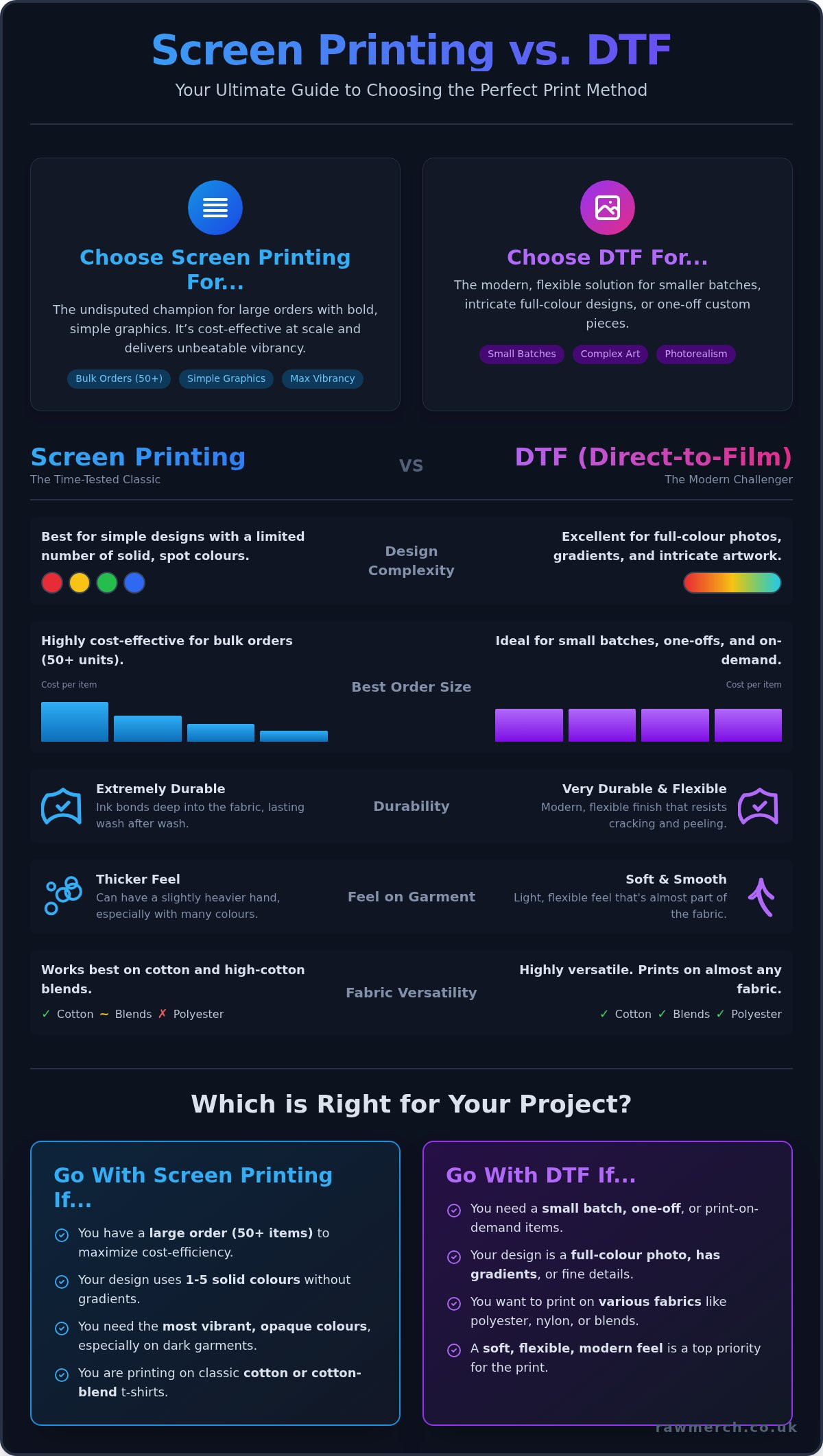 Screen printing vs dtf