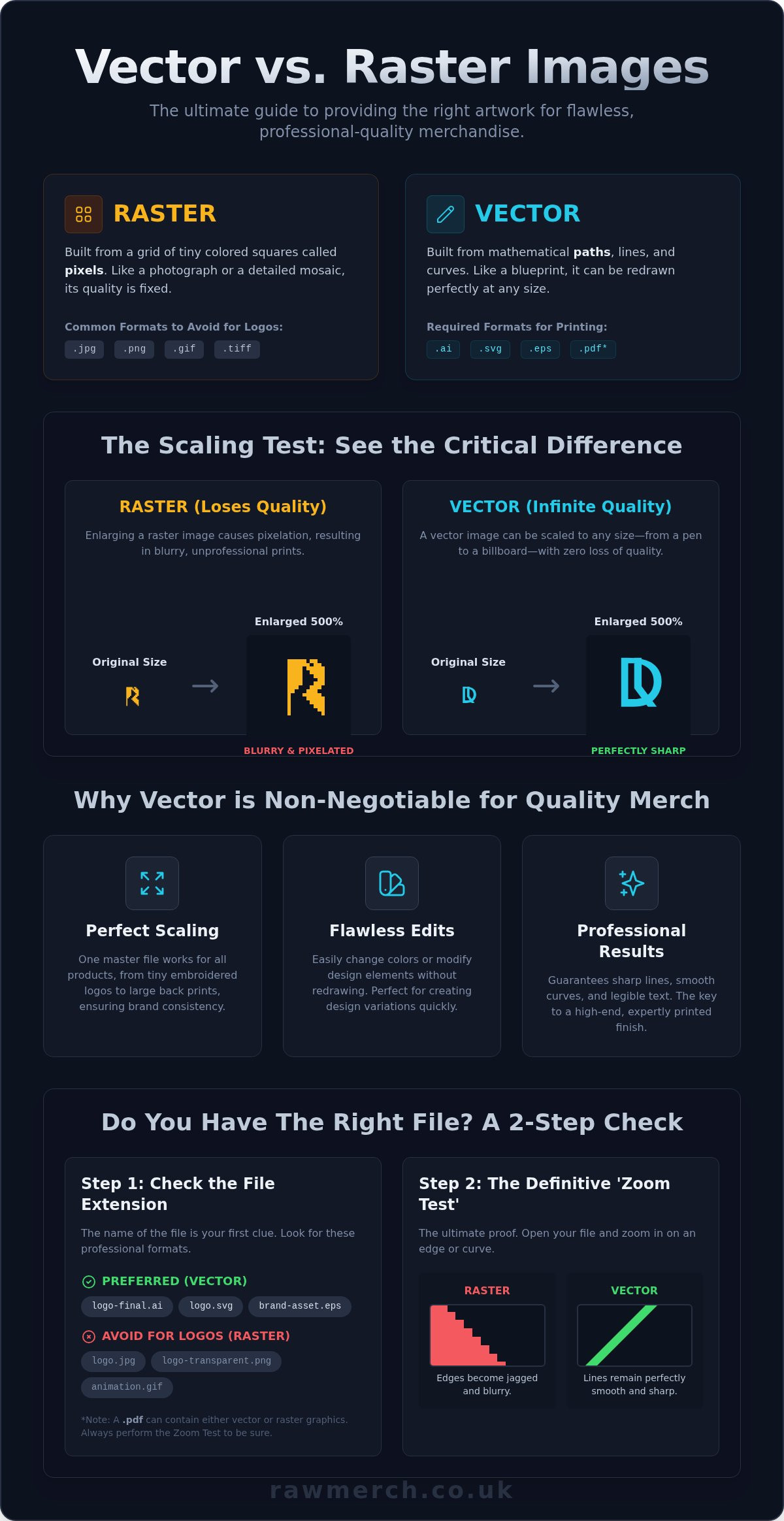 What is a vector based image
