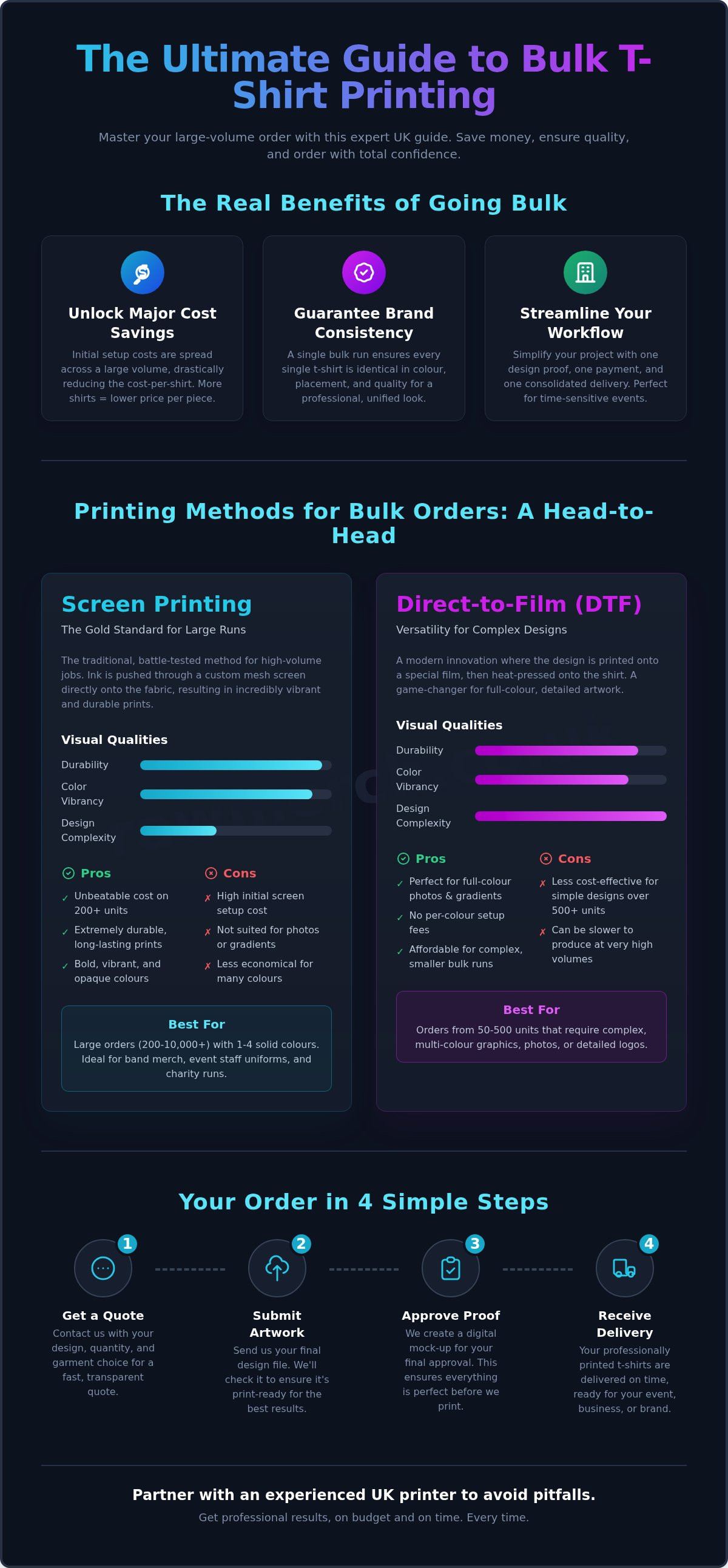 Bulk t-shirt printing