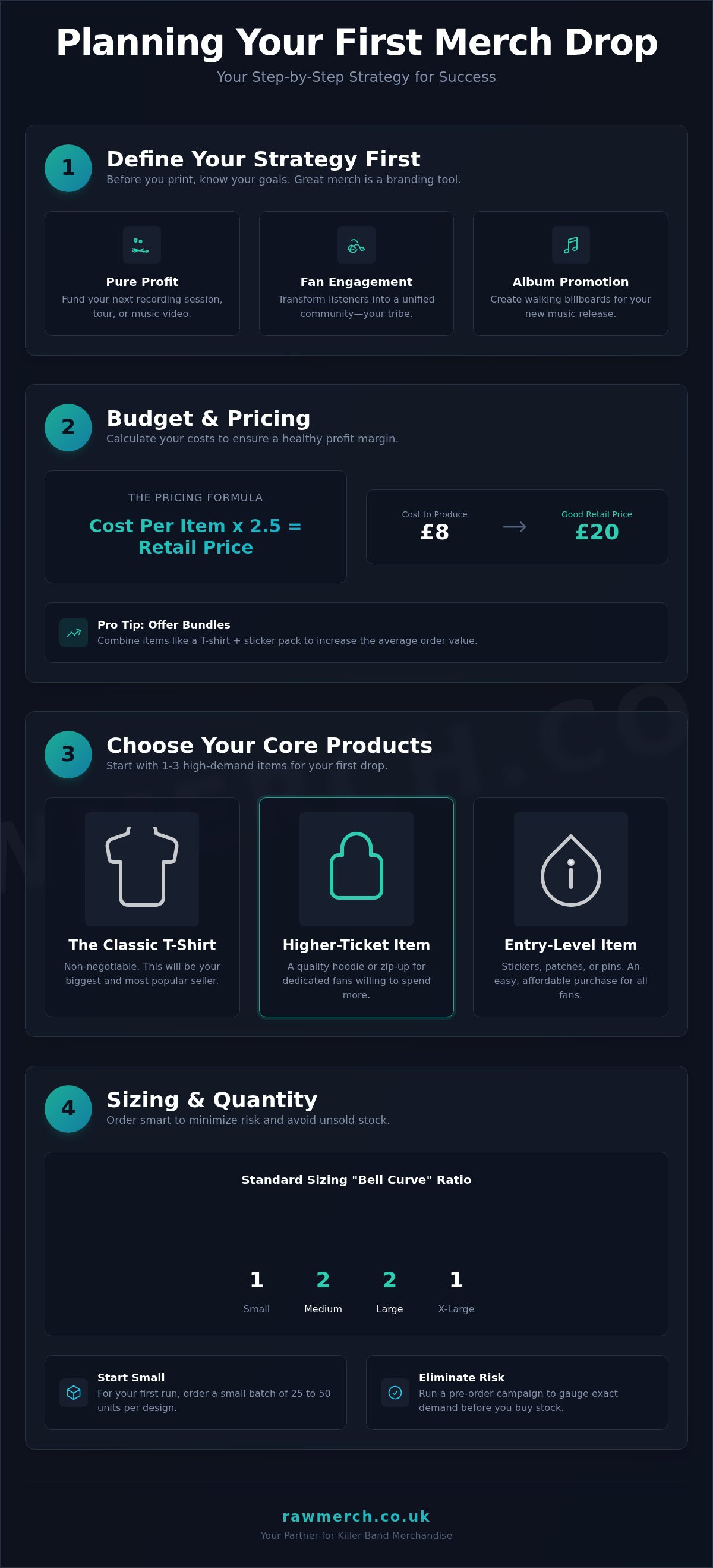 Band merchandise