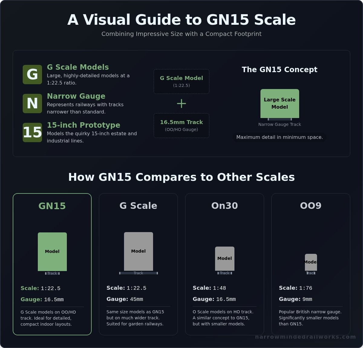 Gn15 scale