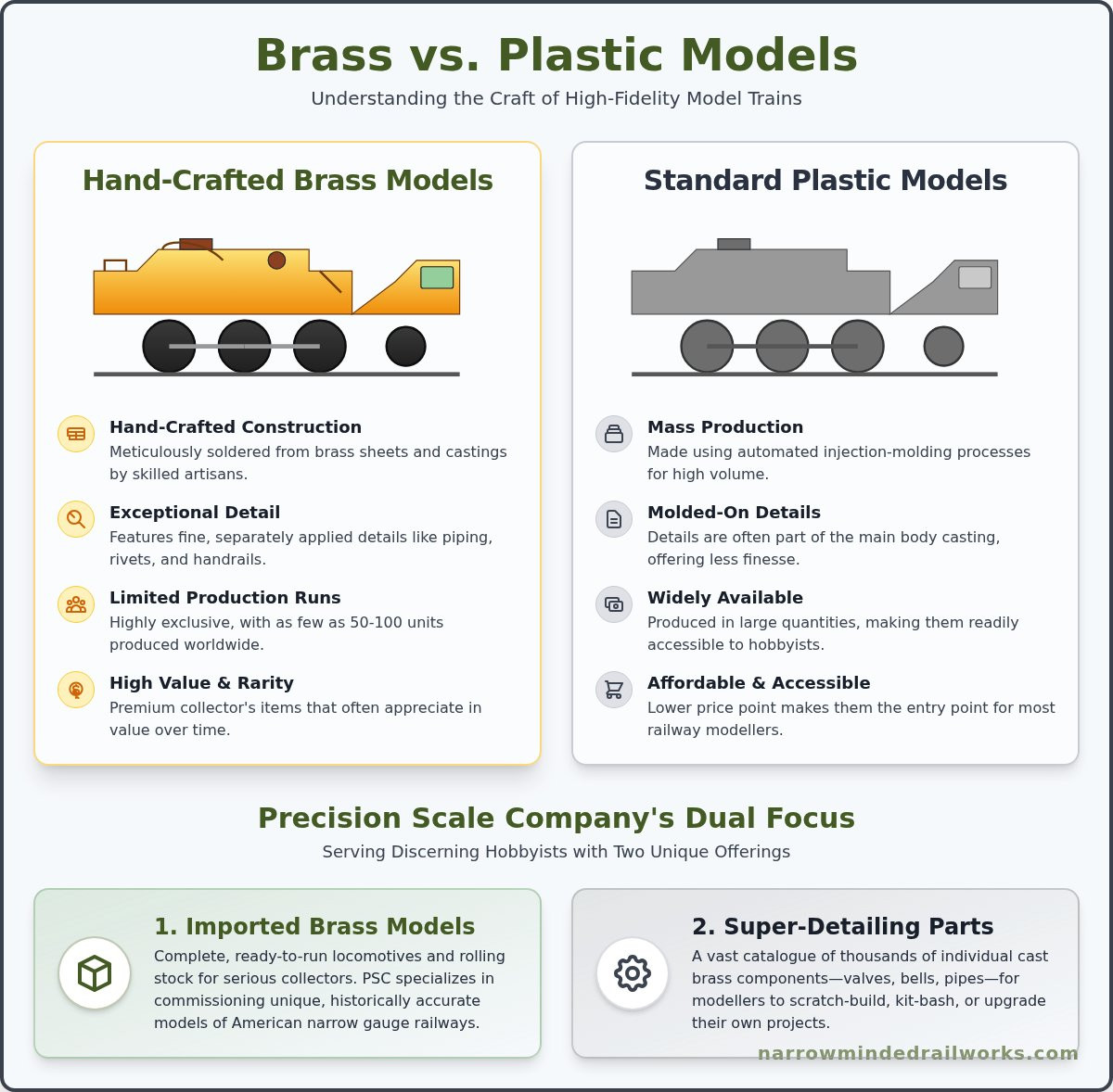 Precision scale company