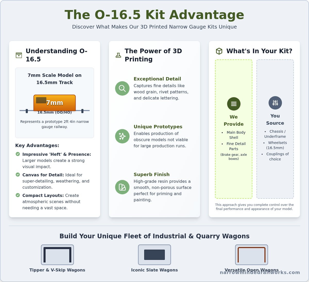 O-16.5 wagon kits