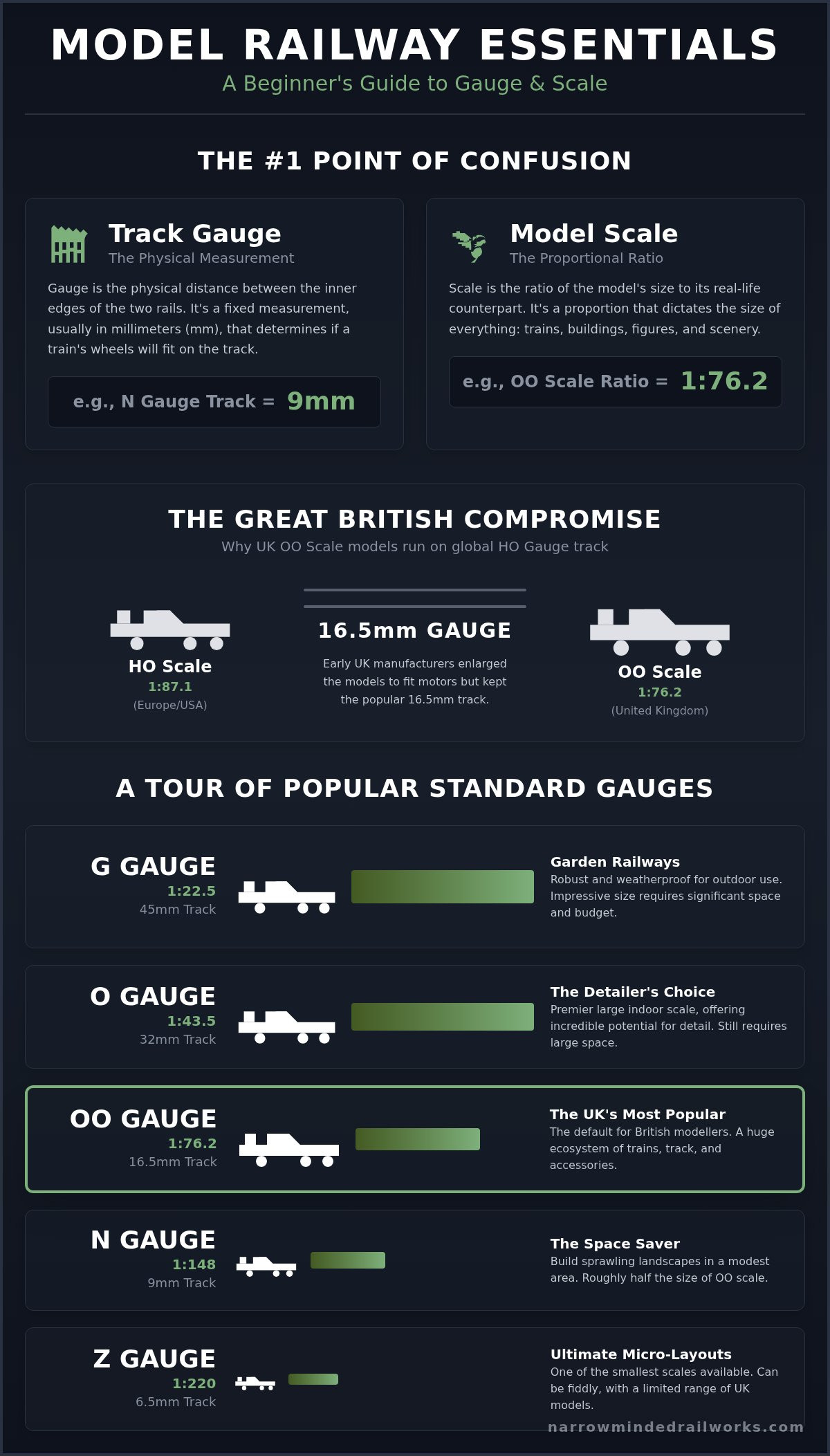 Track gauges for model trains