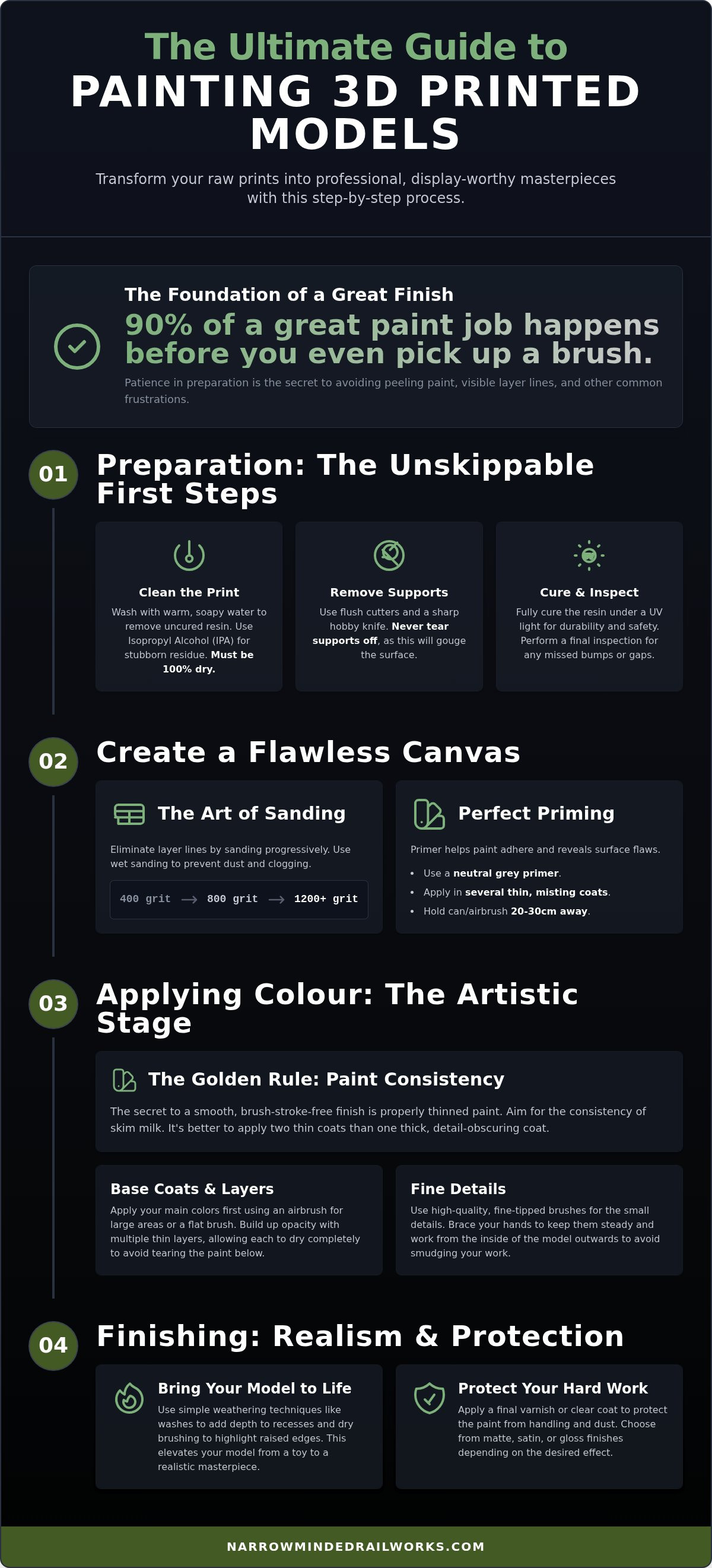 Painting 3d printed models