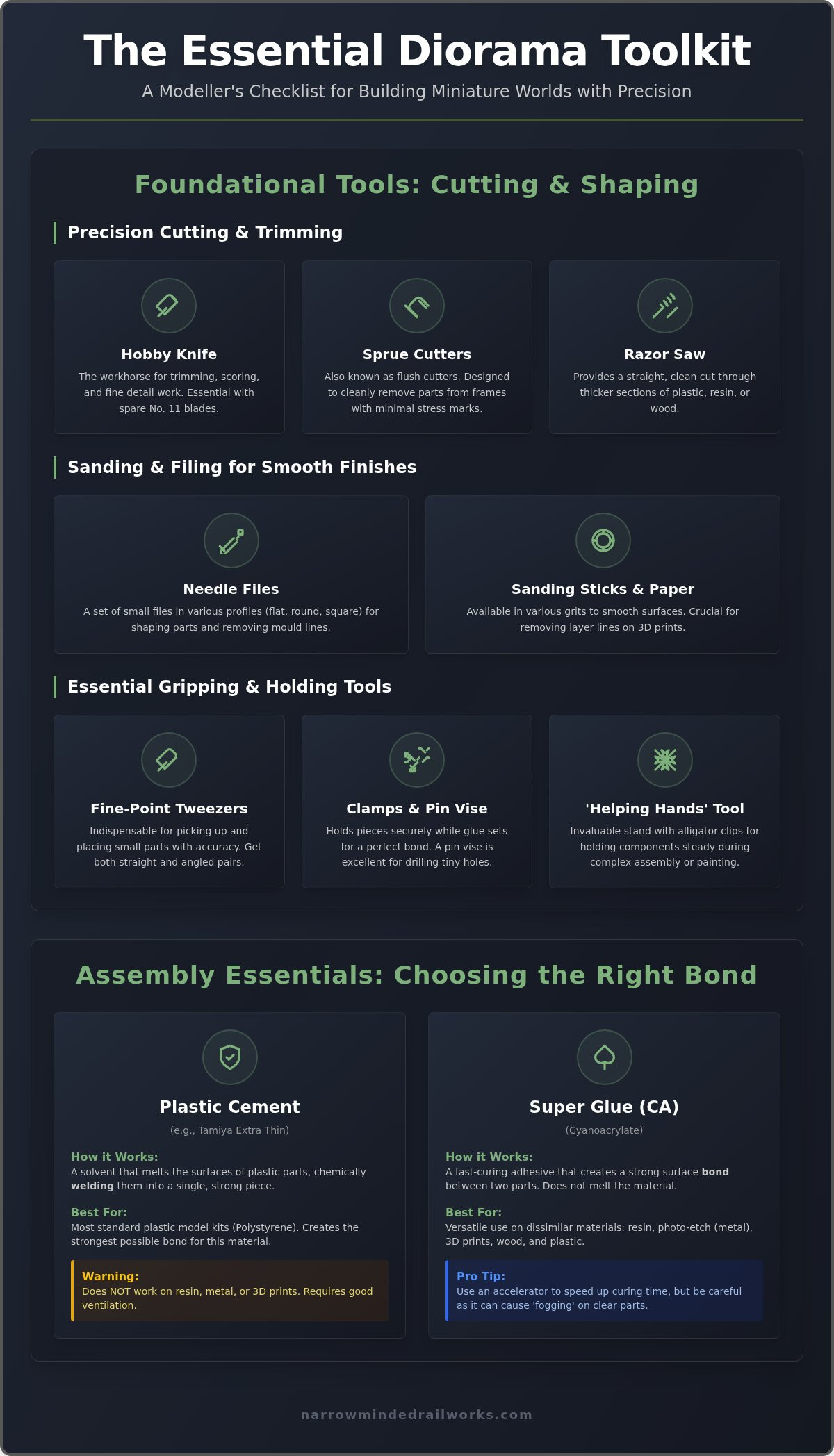 Diorama tools and scenery