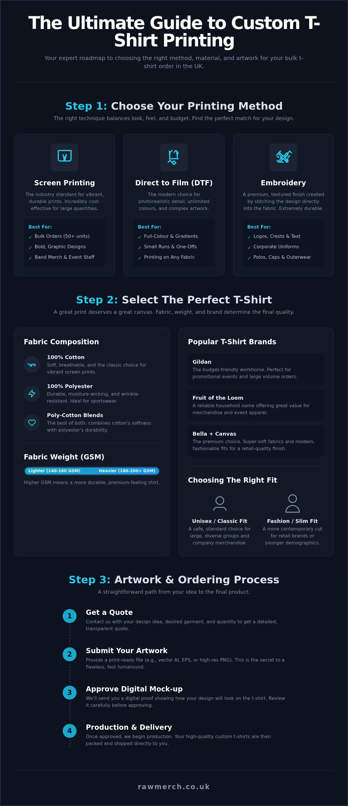 Custom t-shirt printing uk