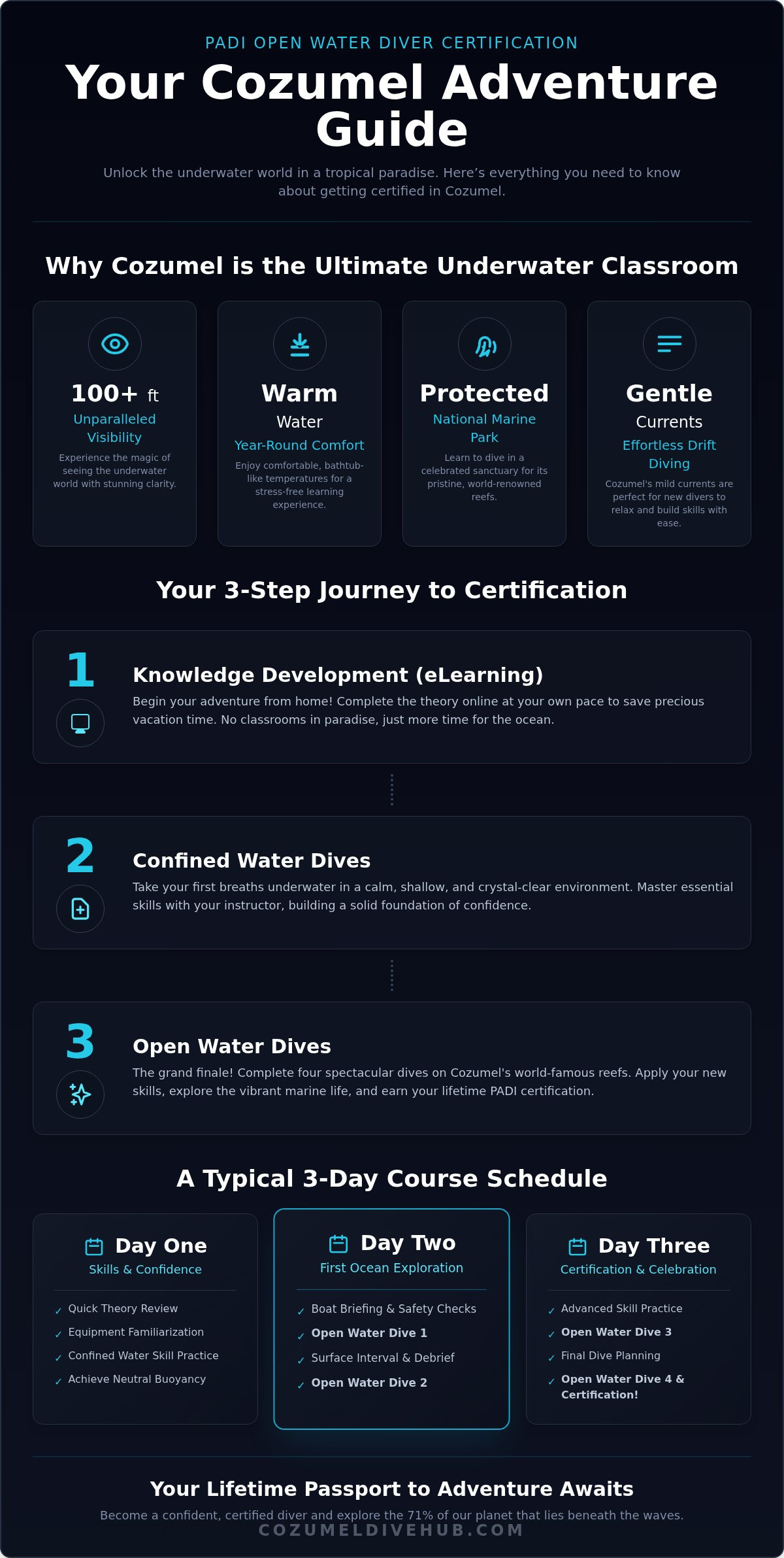 Padi open water cozumel