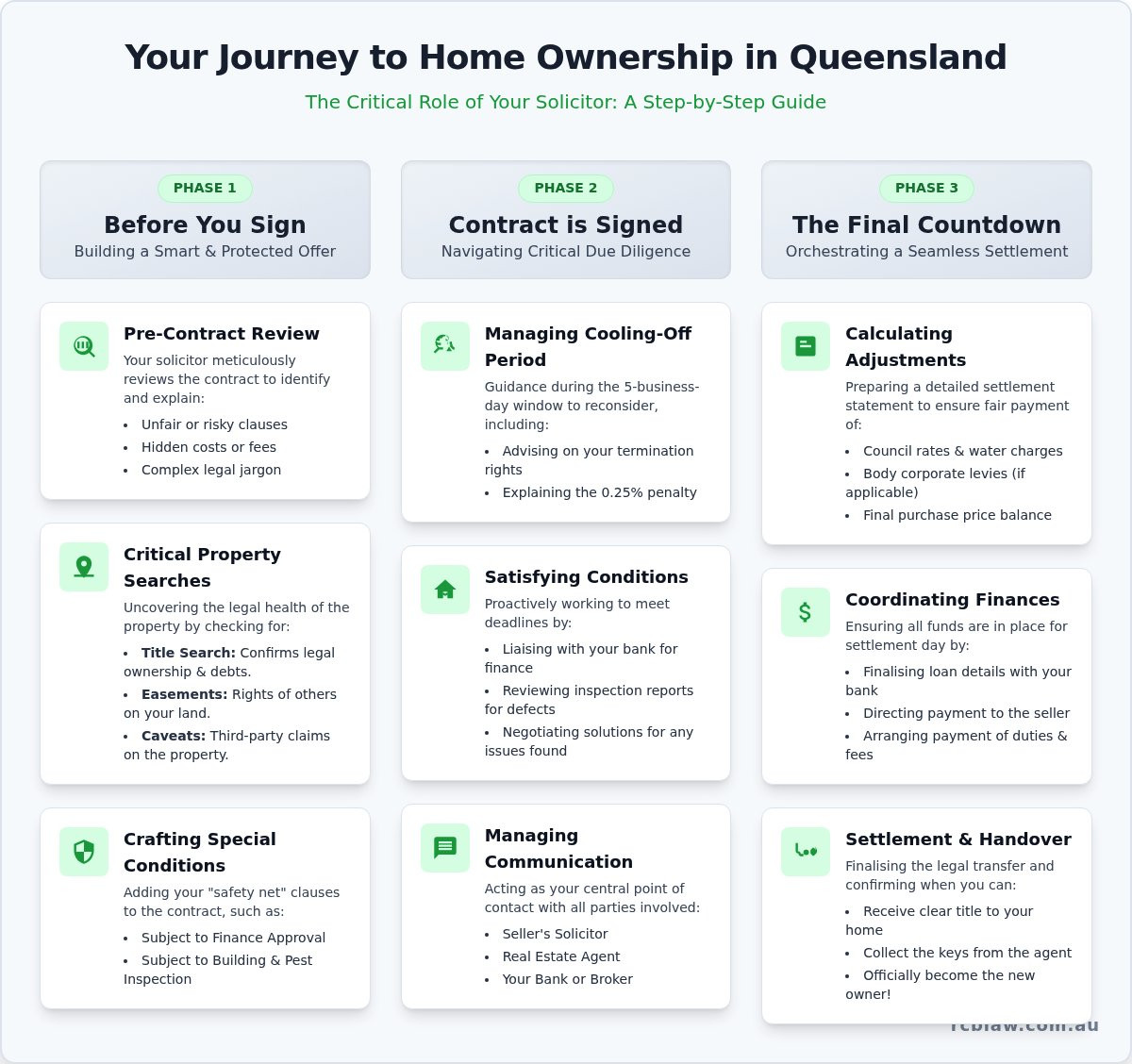 Solicitor for buying a house