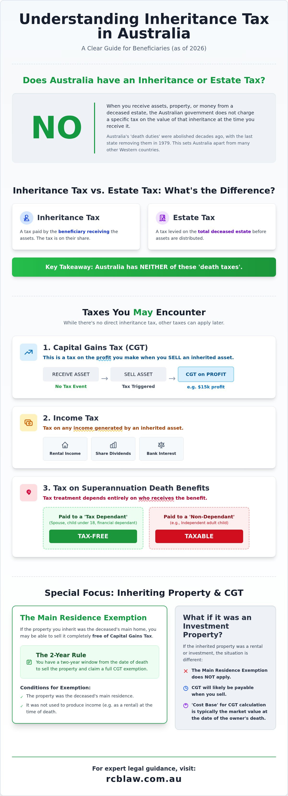 Inheritance tax australia