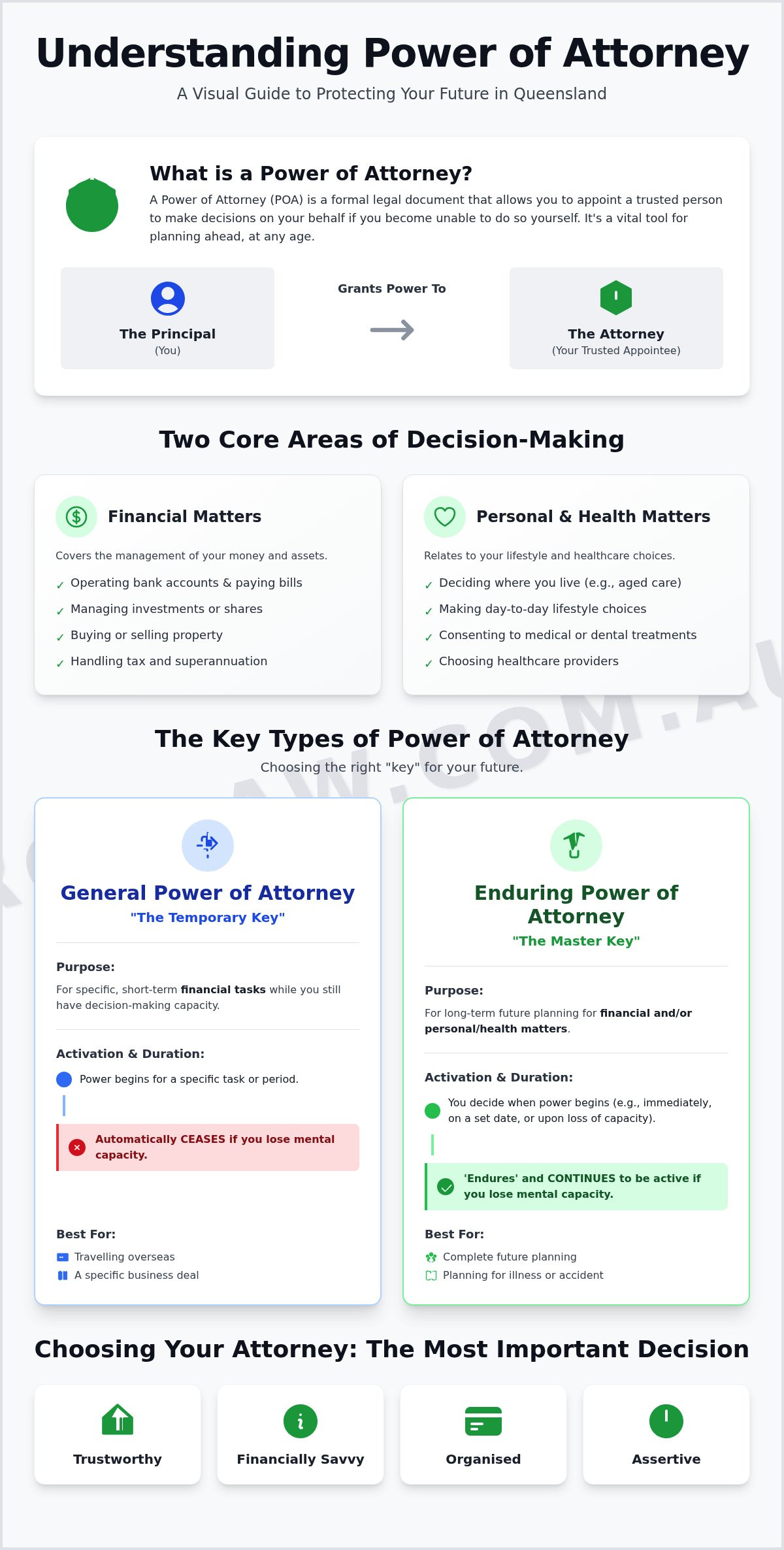 Power of attorney