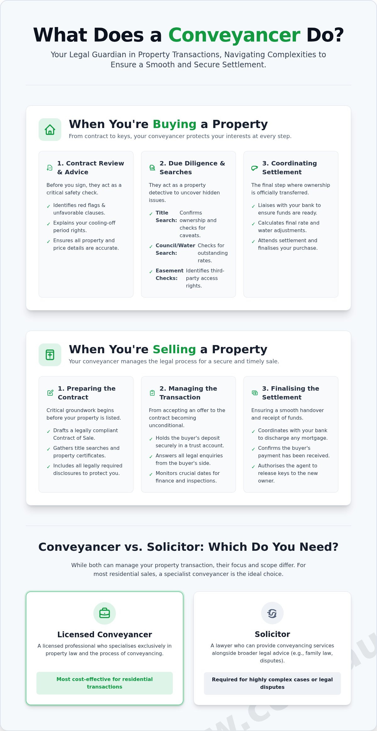 What does a conveyancer do