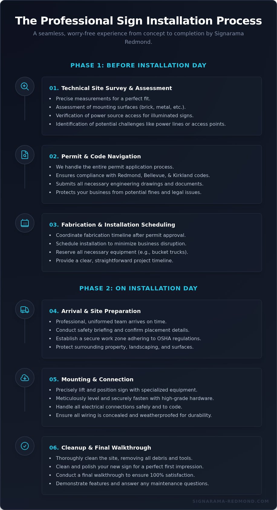 Sign installation process