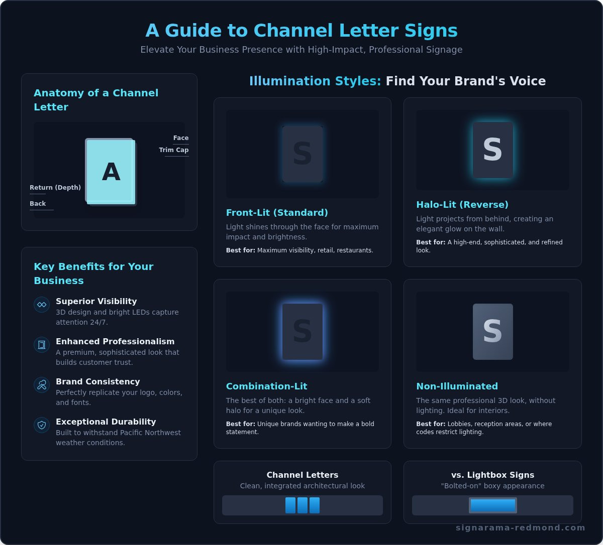 Channel letters Redmond