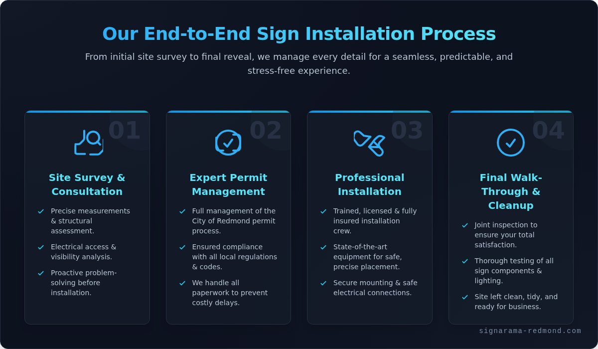 Sign installation Redmond