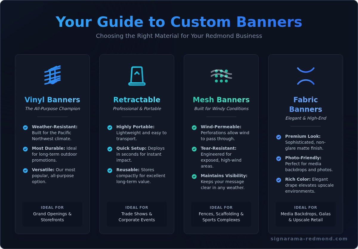 Custom banners Redmond