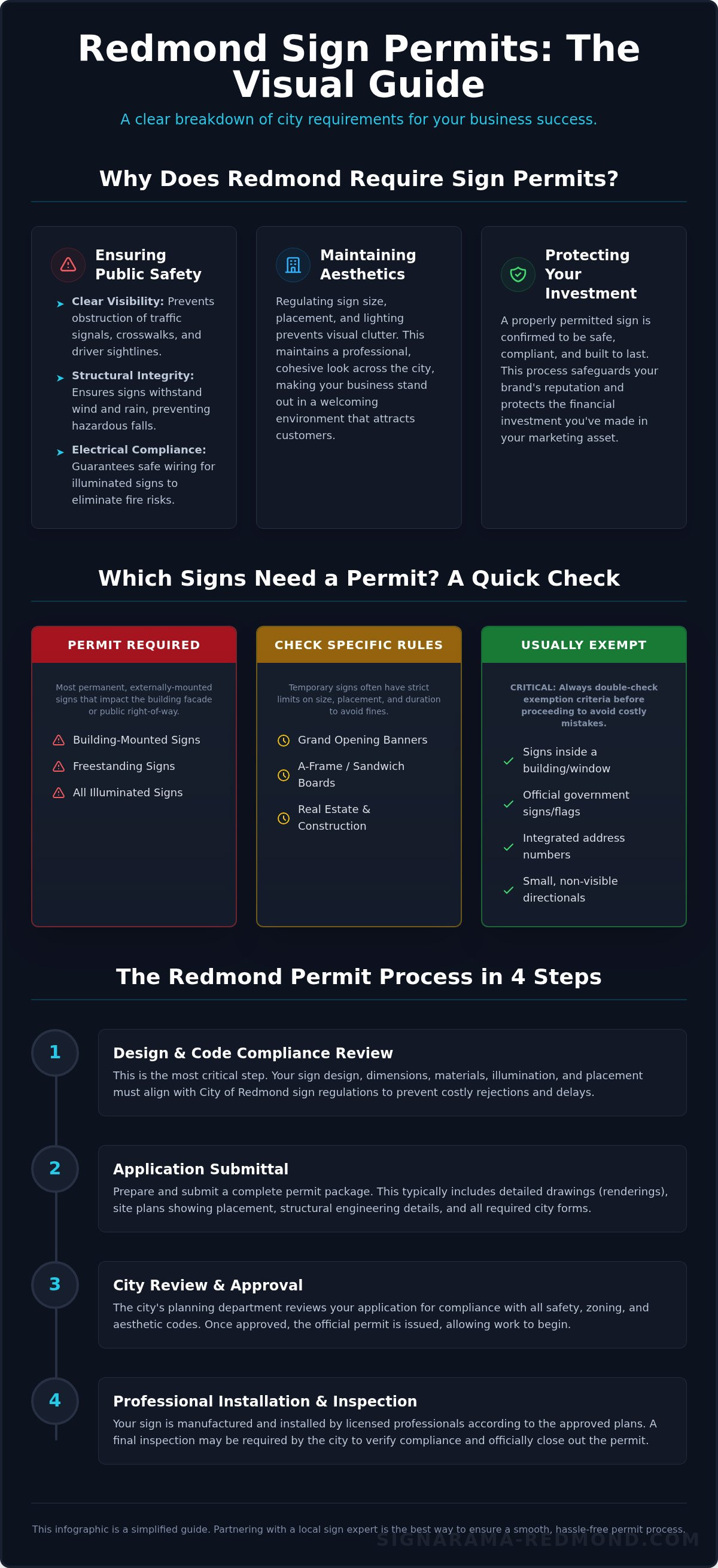 Sign permits Redmond WA