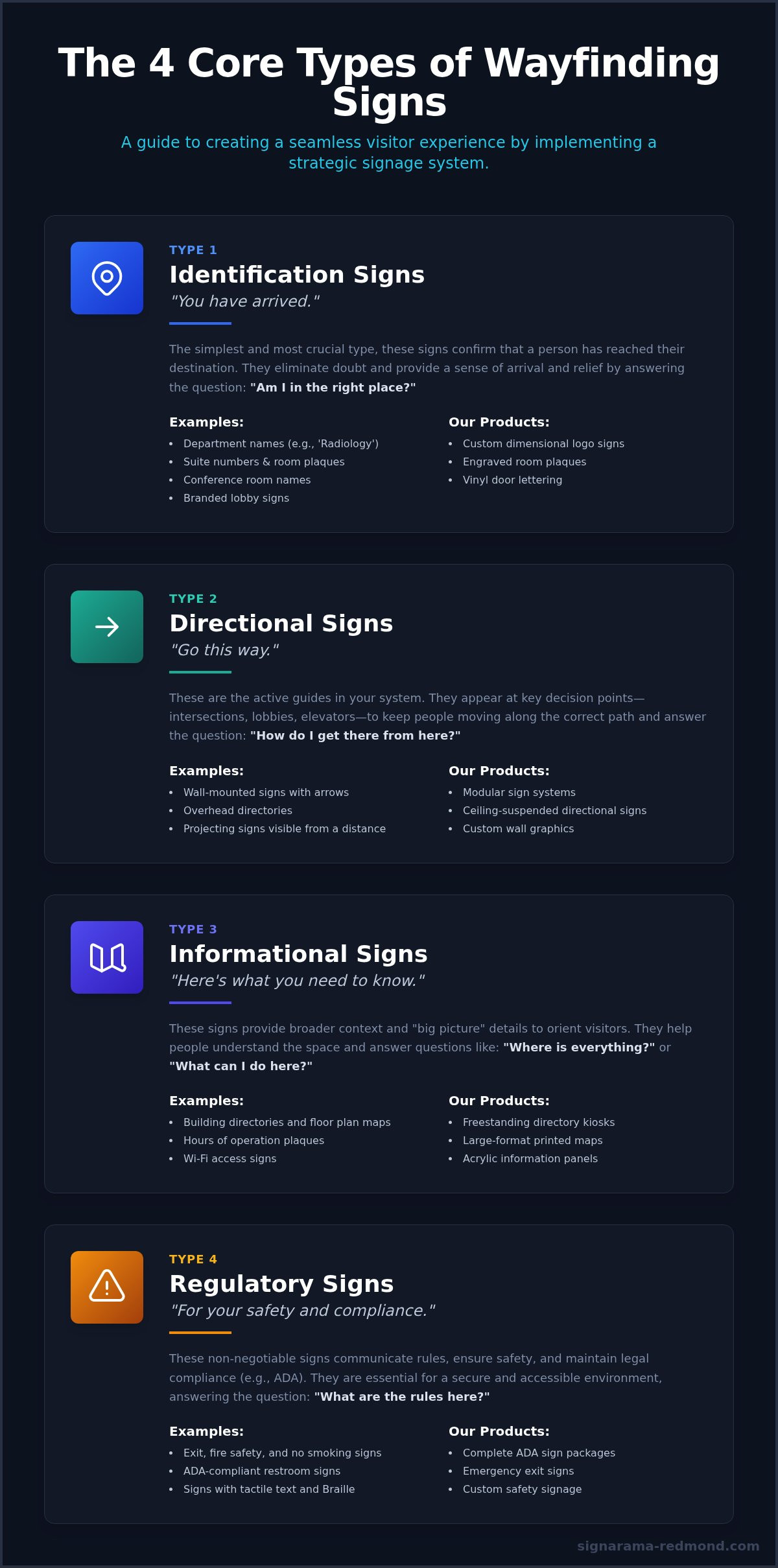 Wayfinding signs