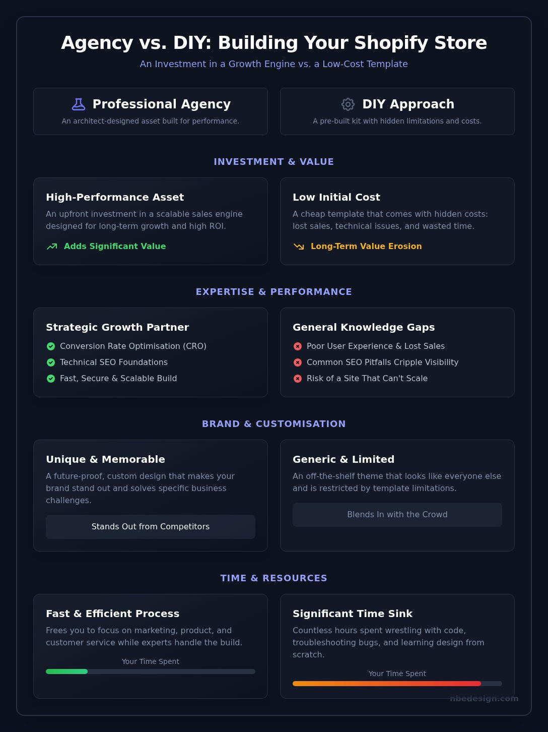 Shopify web design agency