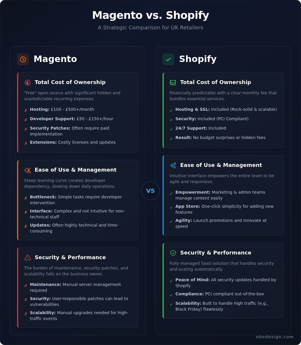 Magento to shopify migration