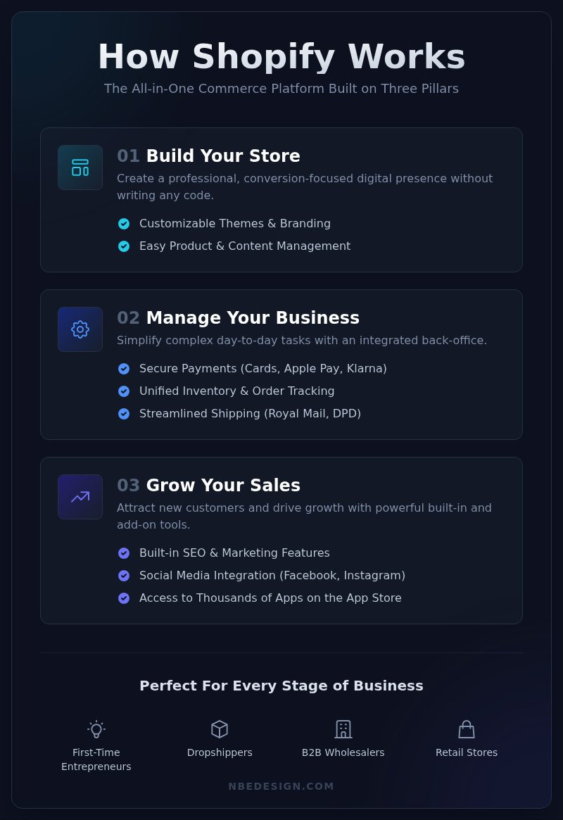 What is shopify