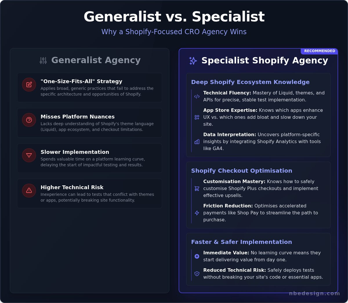 Cro agency uk