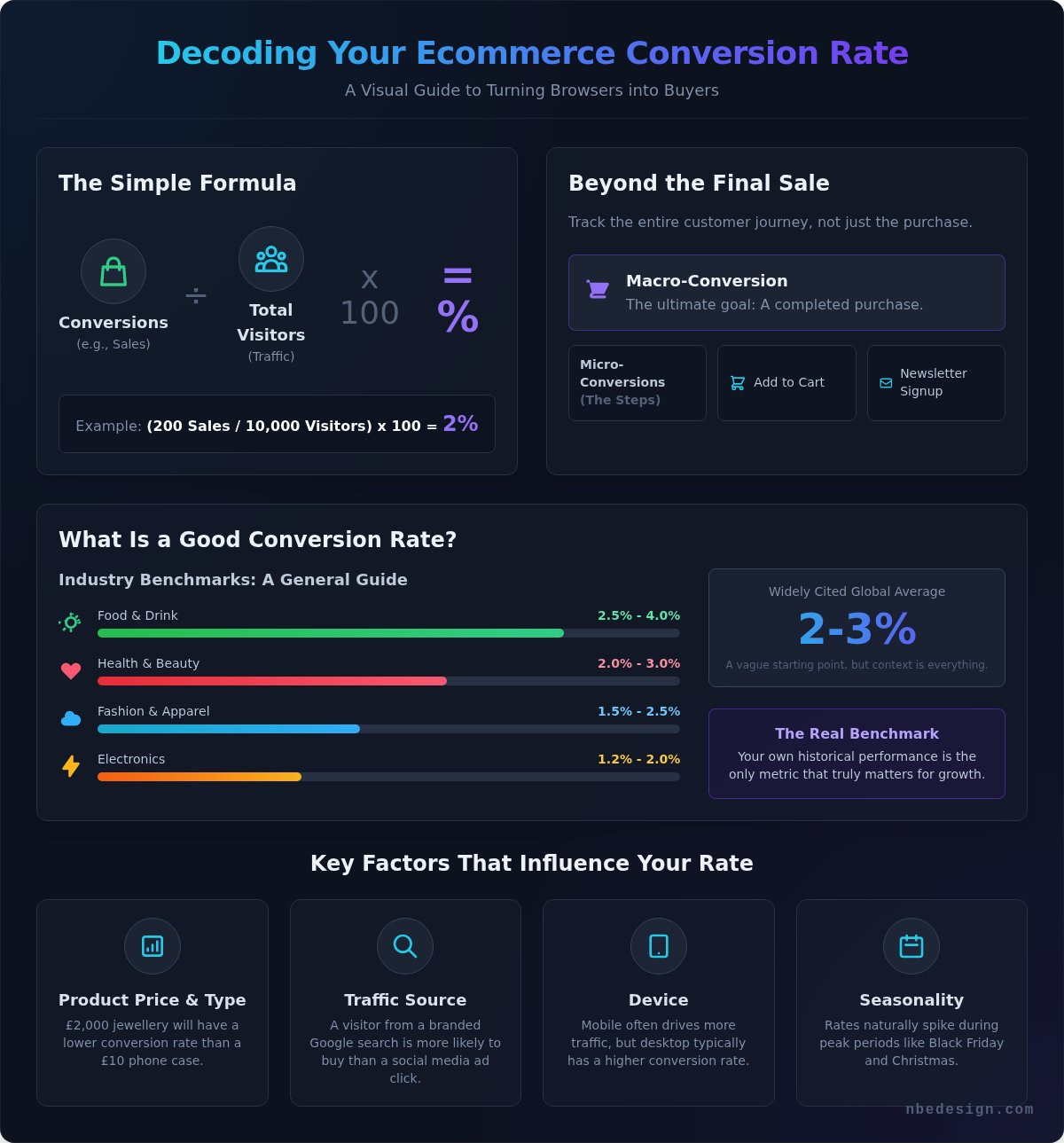 Ecommerce conversion rate