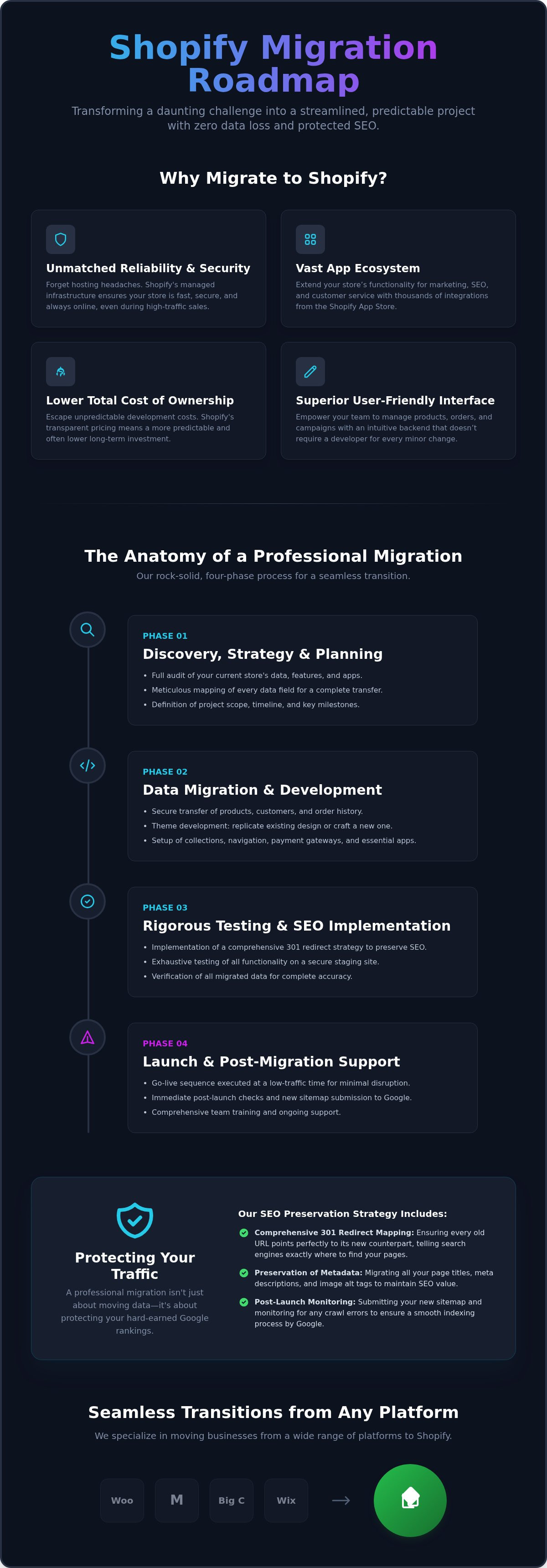 Shopify migration services