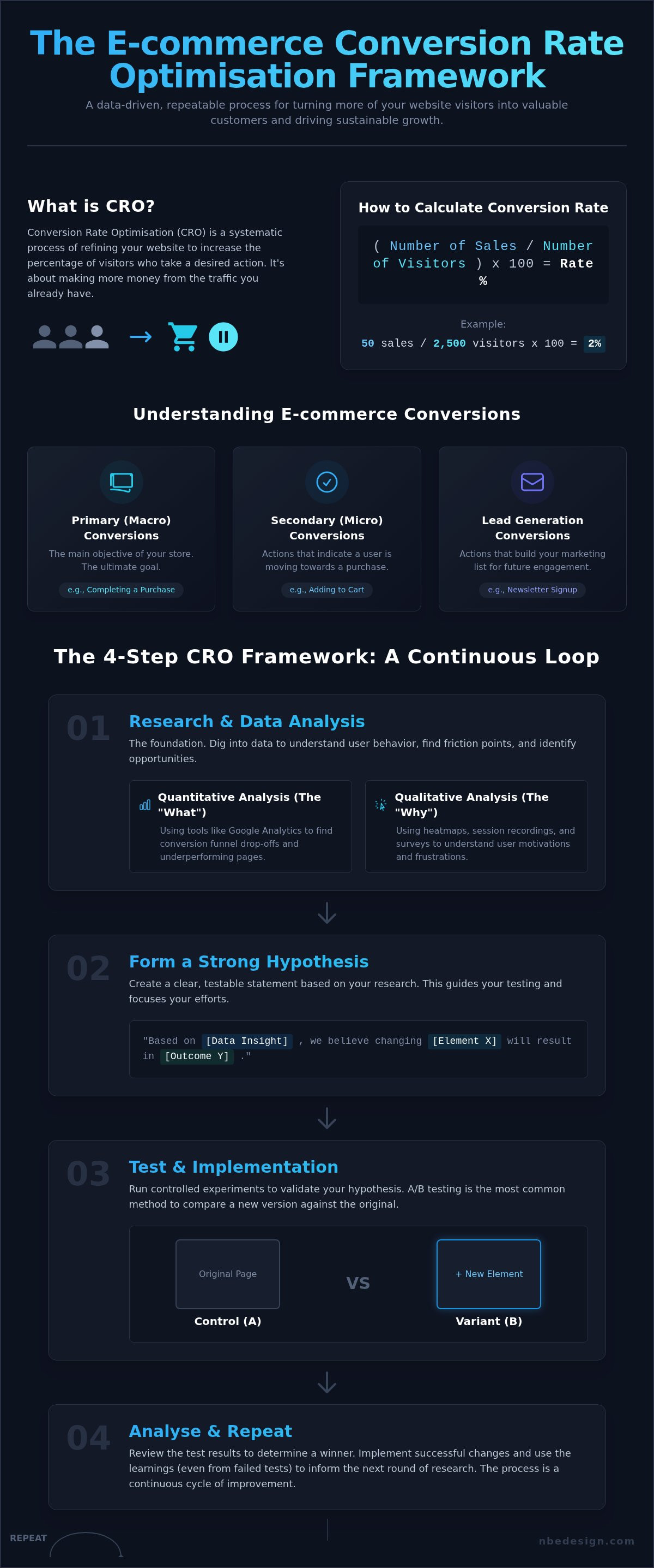Conversion rate optimisation