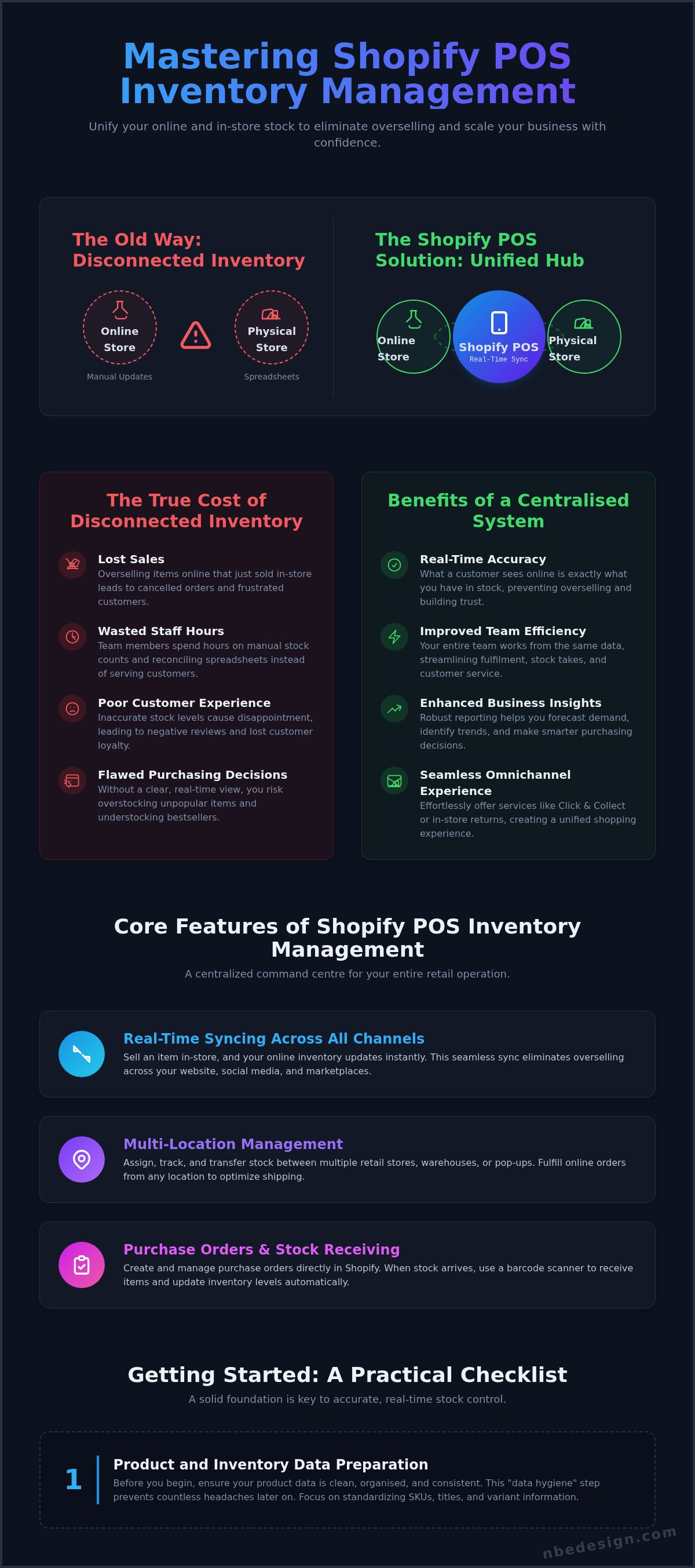 Shopify pos inventory management