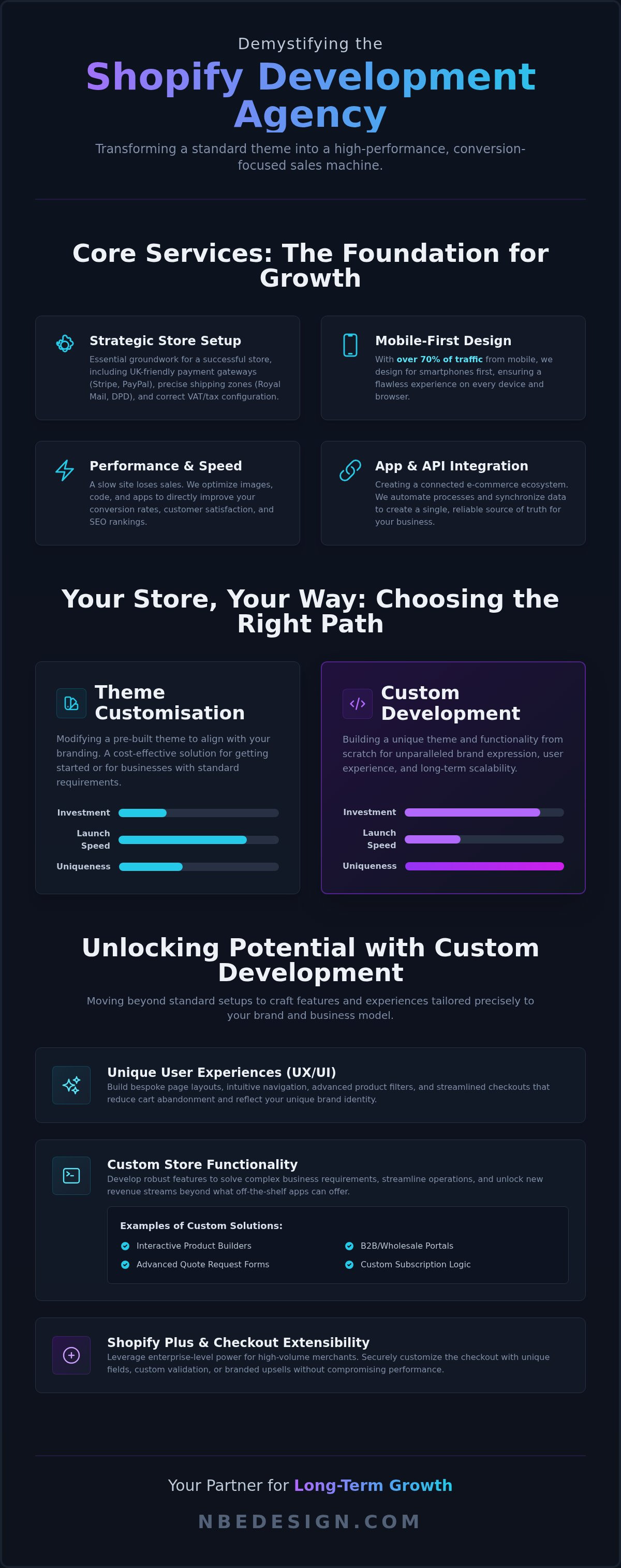 Shopify development agency