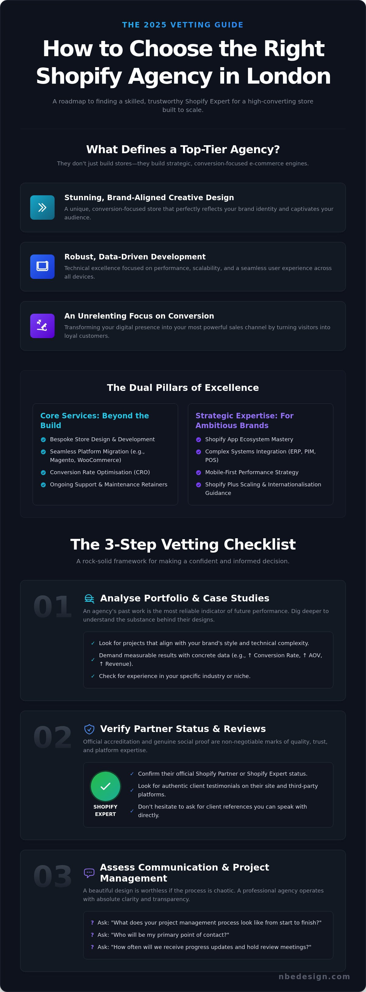 Shopify agency london